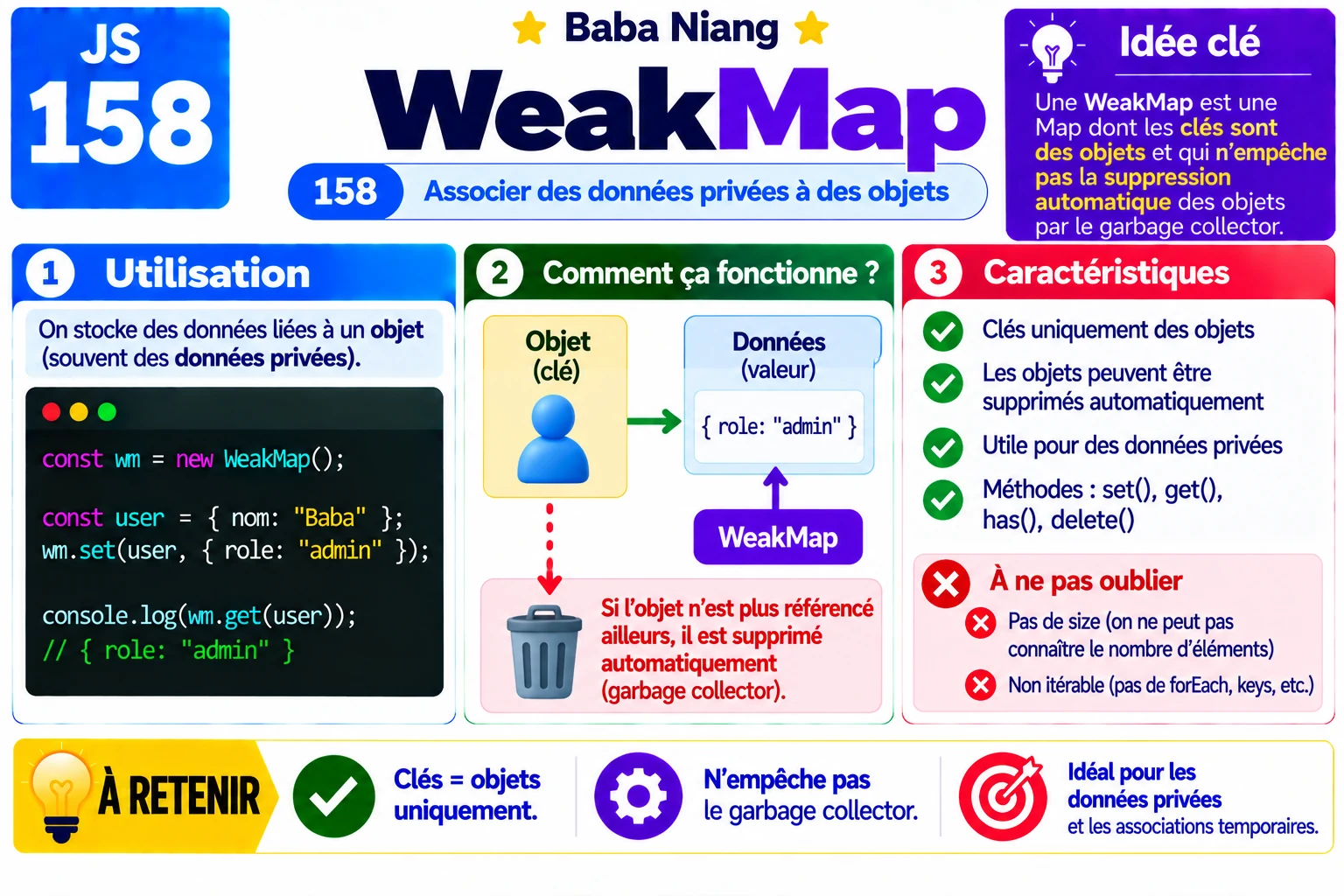 Fiche 158 — WeakMap