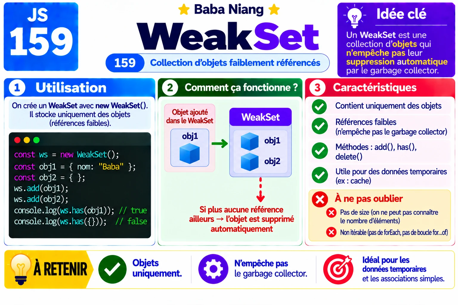 Fiche 159 — WeakSet