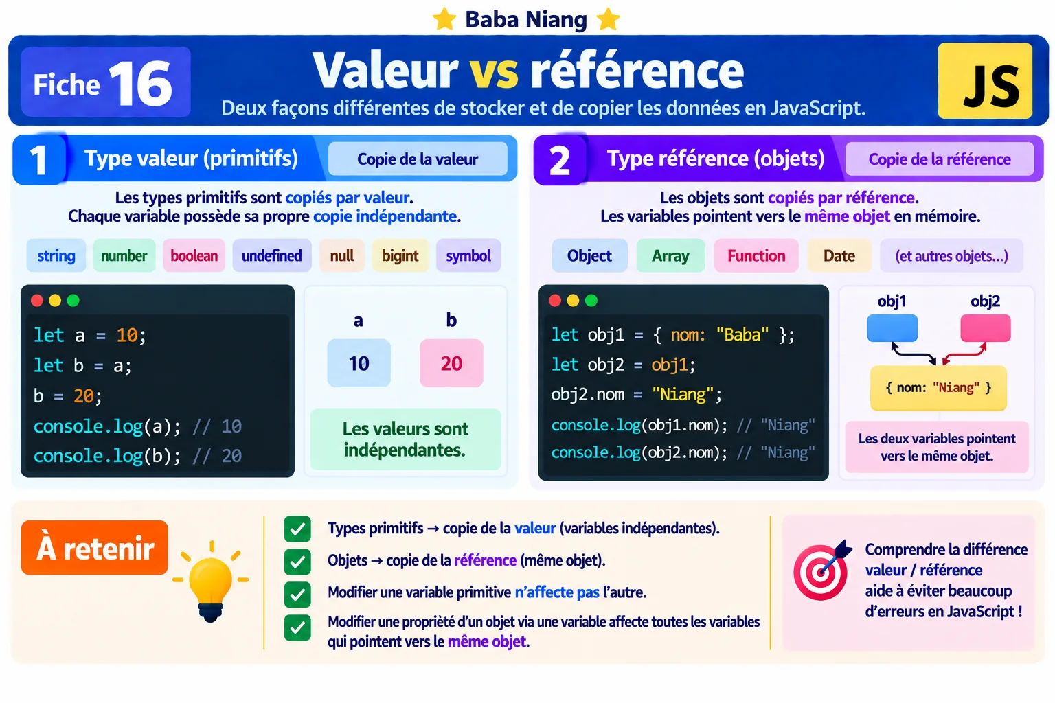 Fiche 16 — Valeur vs référence