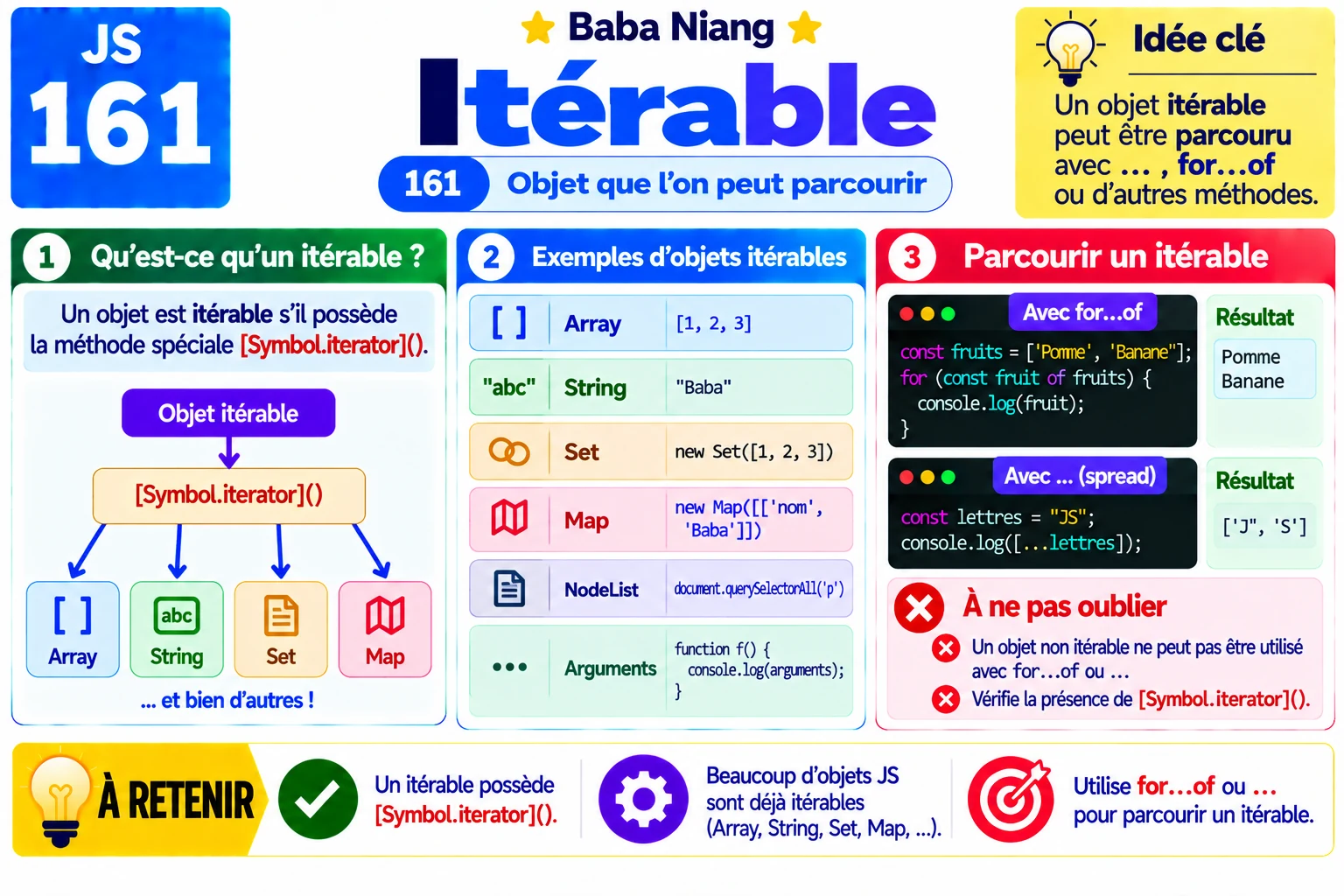 Fiche 161 — Iterable