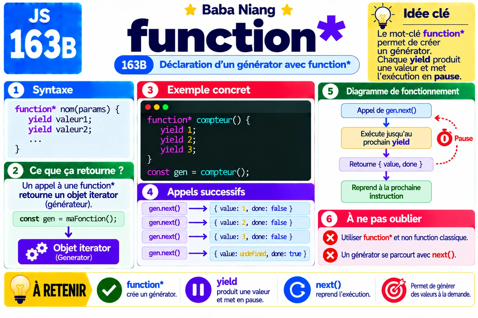 Fiche 163b — function*
