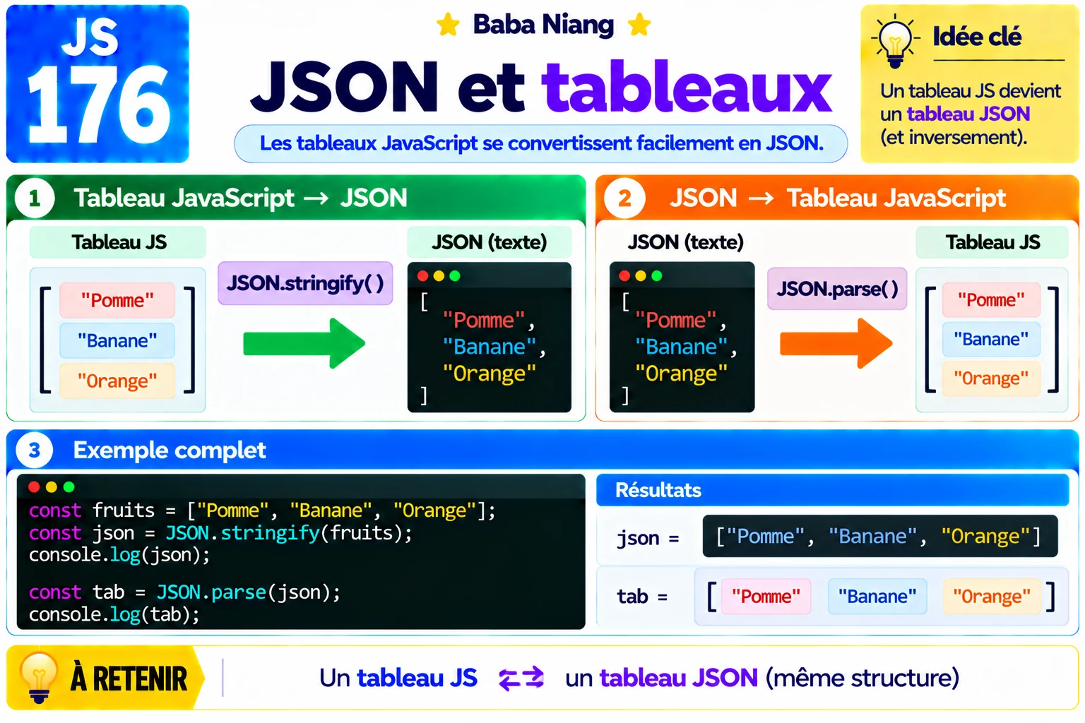 Fiche 164 — JSON et tableaux