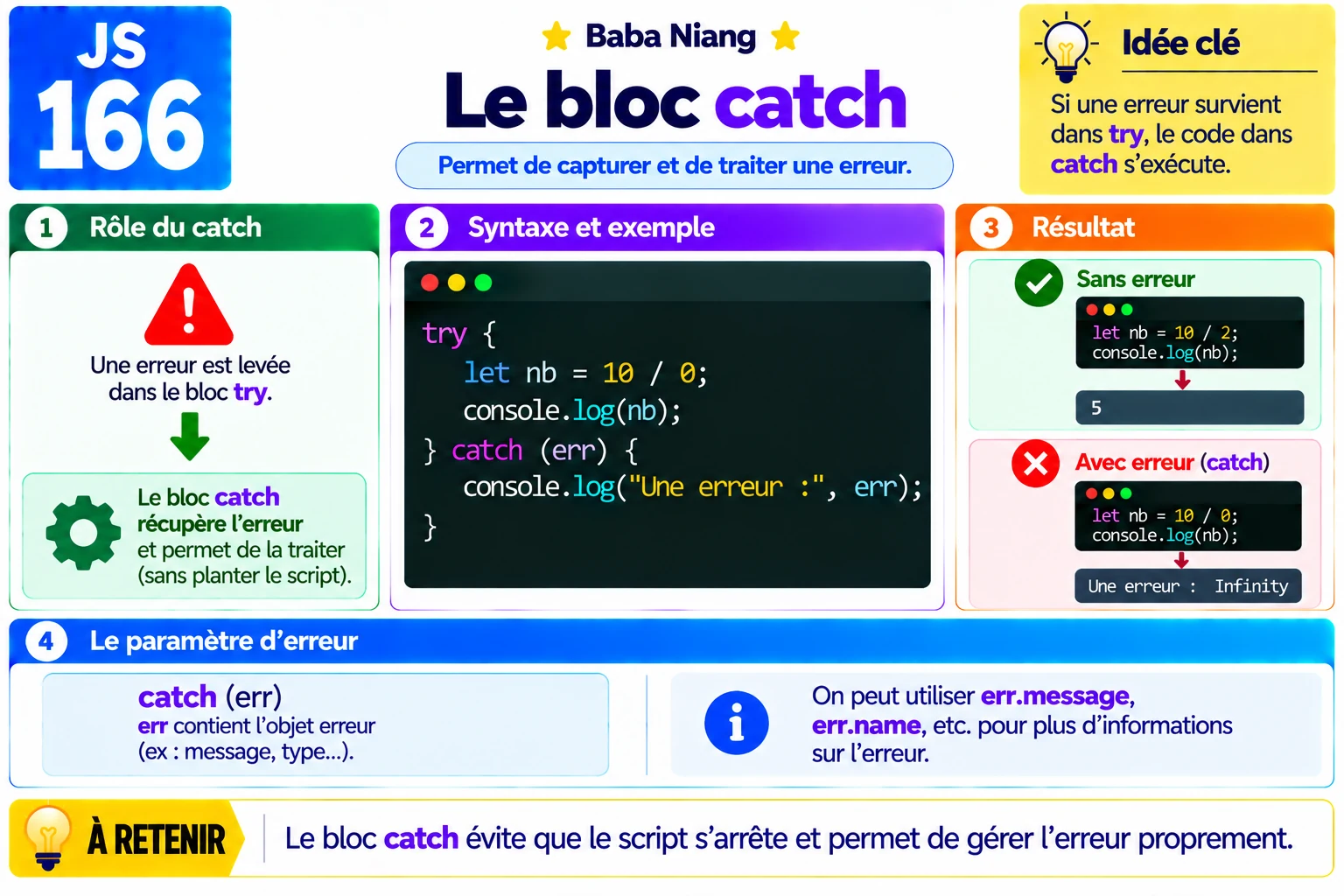 Fiche 166 — Le bloc catch