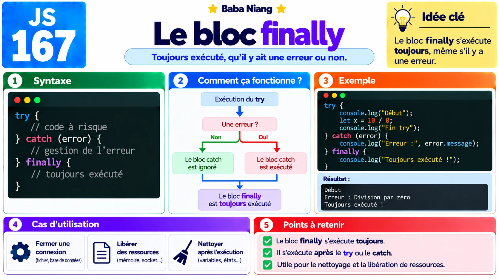 Fiche 167 — Le bloc finally