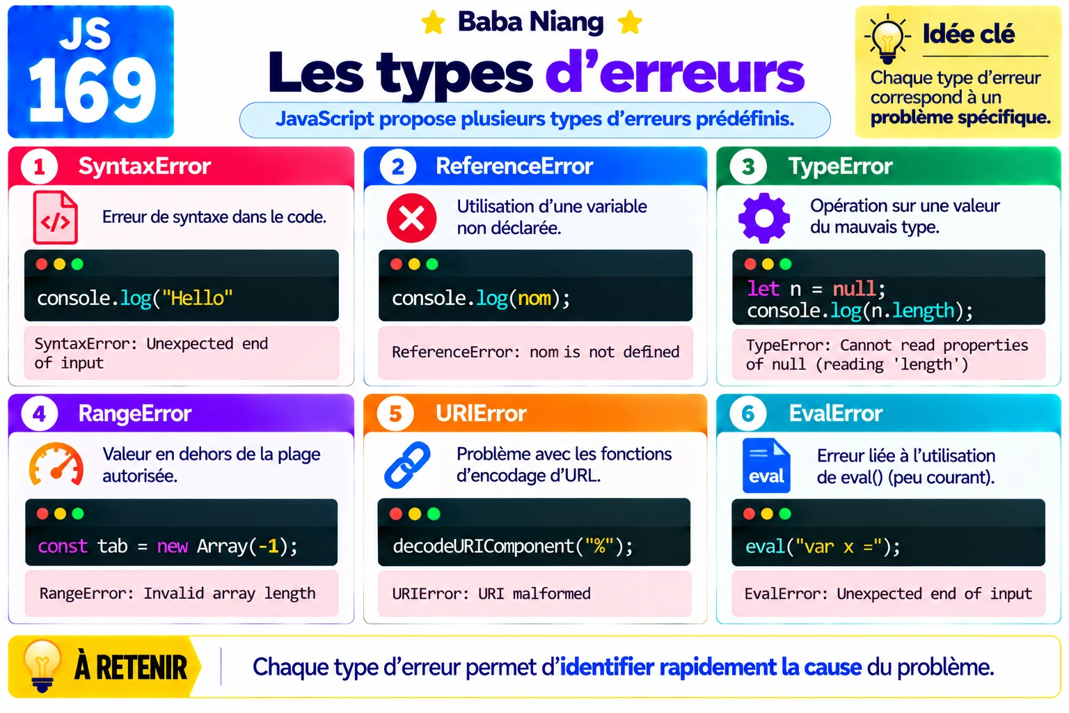 Fiche 169 — Les types d erreurs