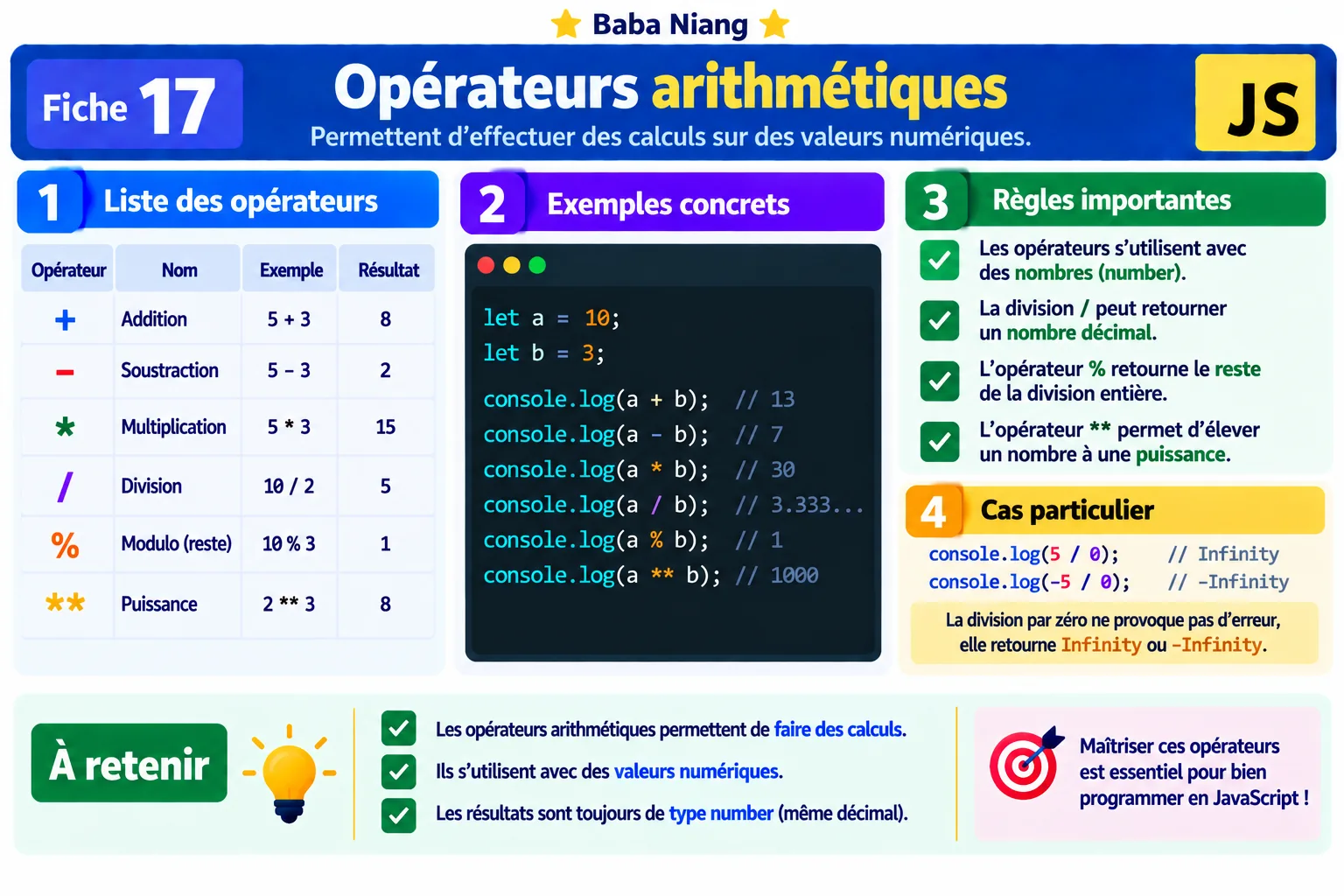 Fiche 17 — Opérateurs arithmétiques