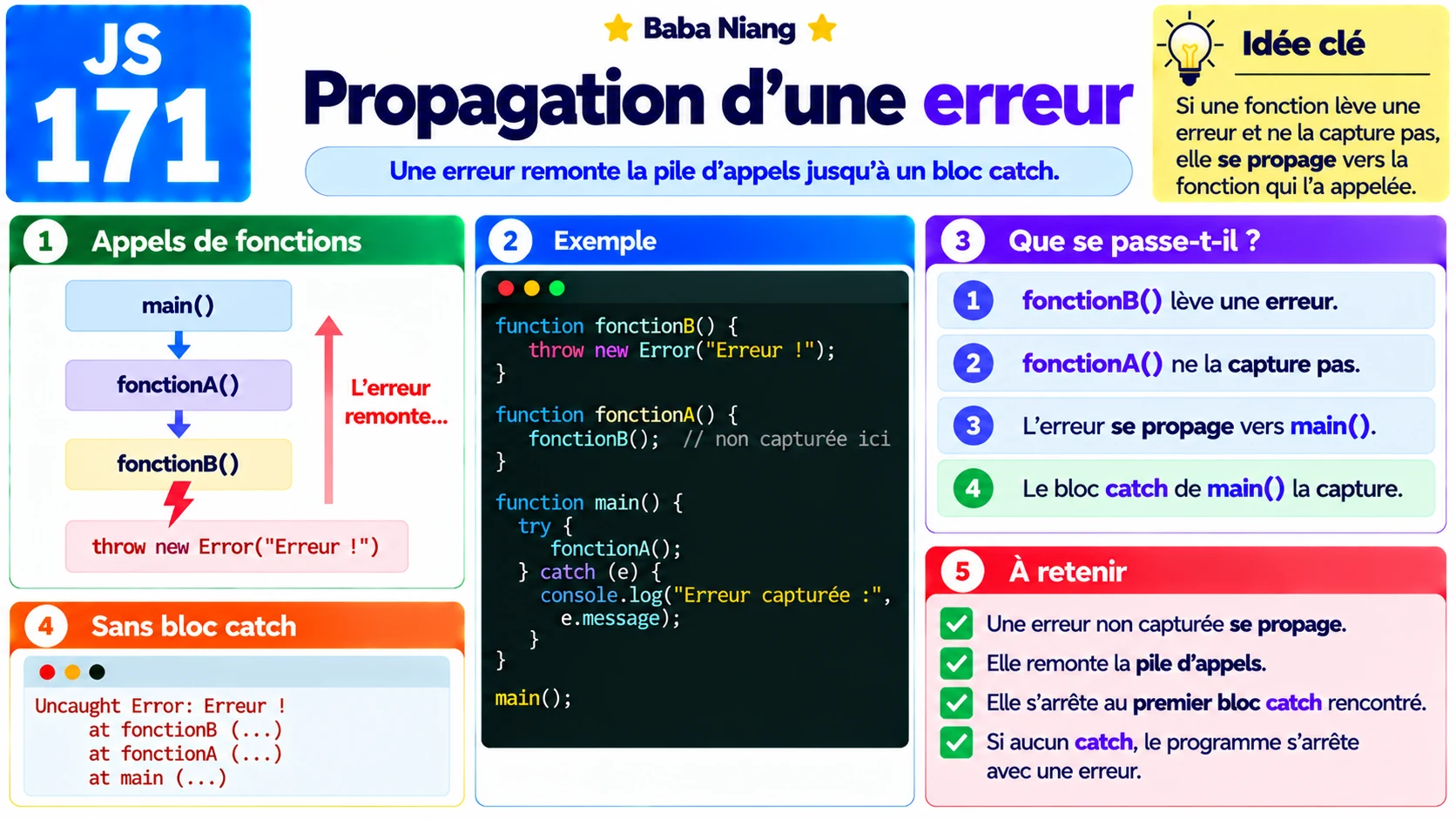 Fiche 171 — Propagation d une erreur
