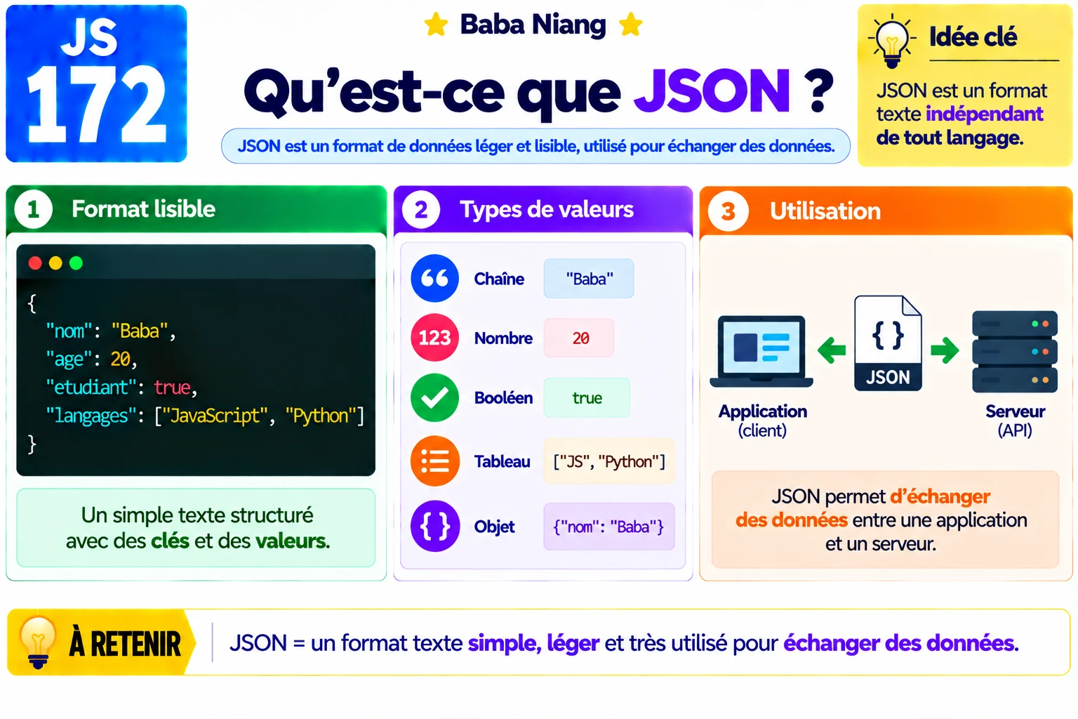Fiche 172 — Qu’est-ce que JSON ?