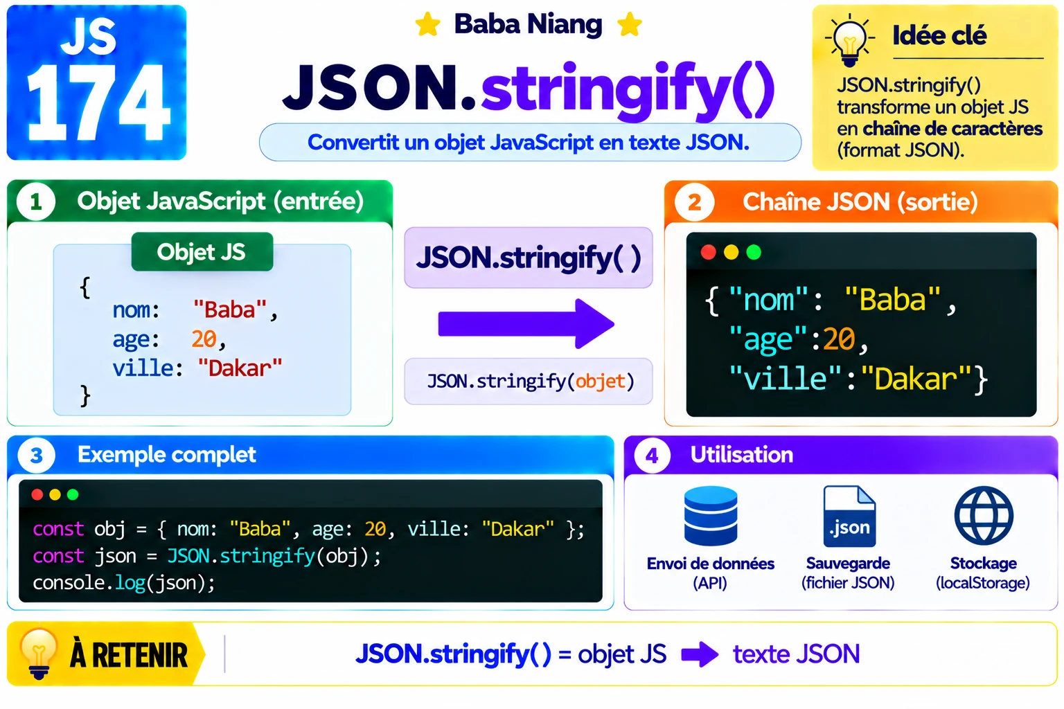 Fiche 174 — JSON.stringify()