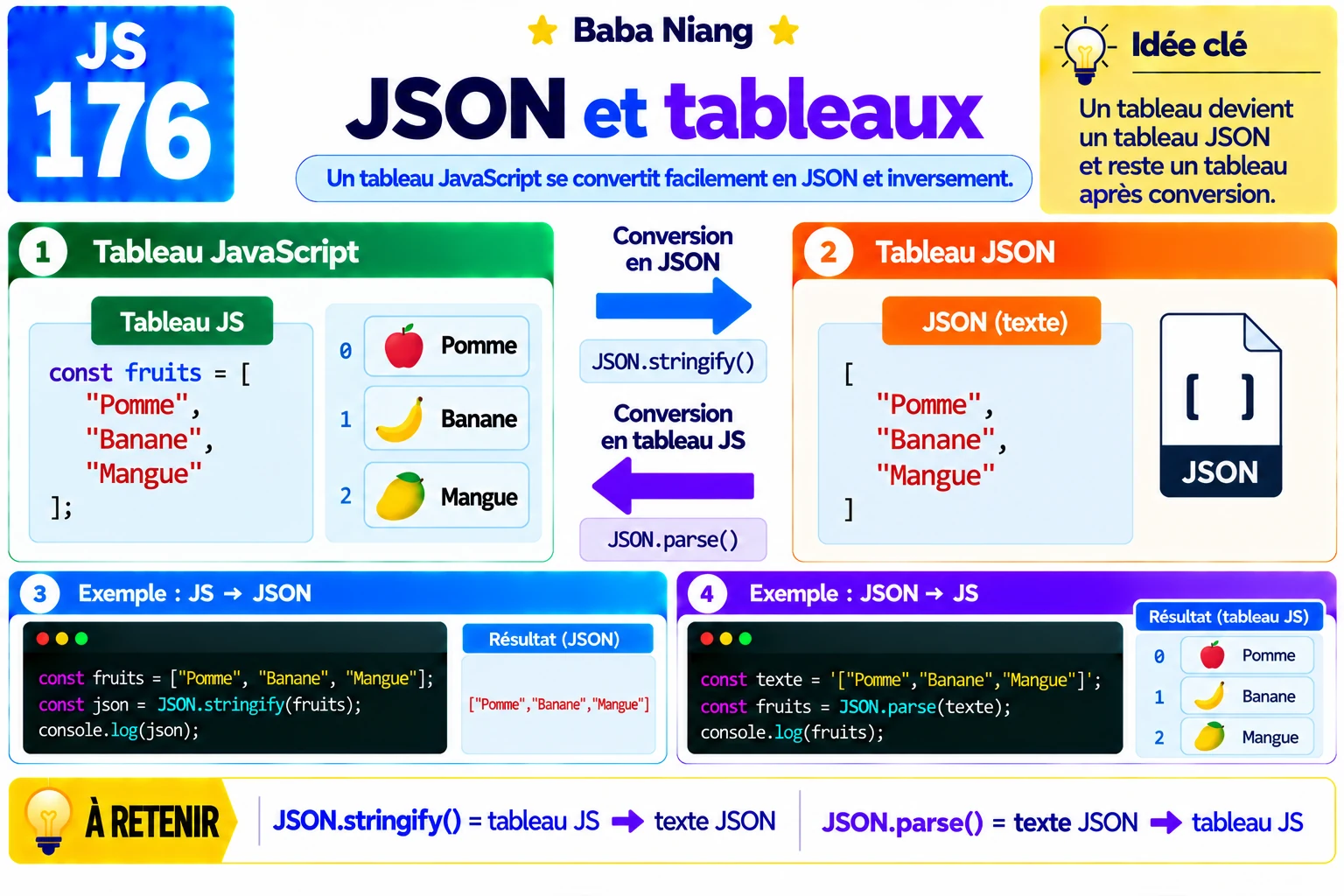 Fiche 175 — JSON et tableaux