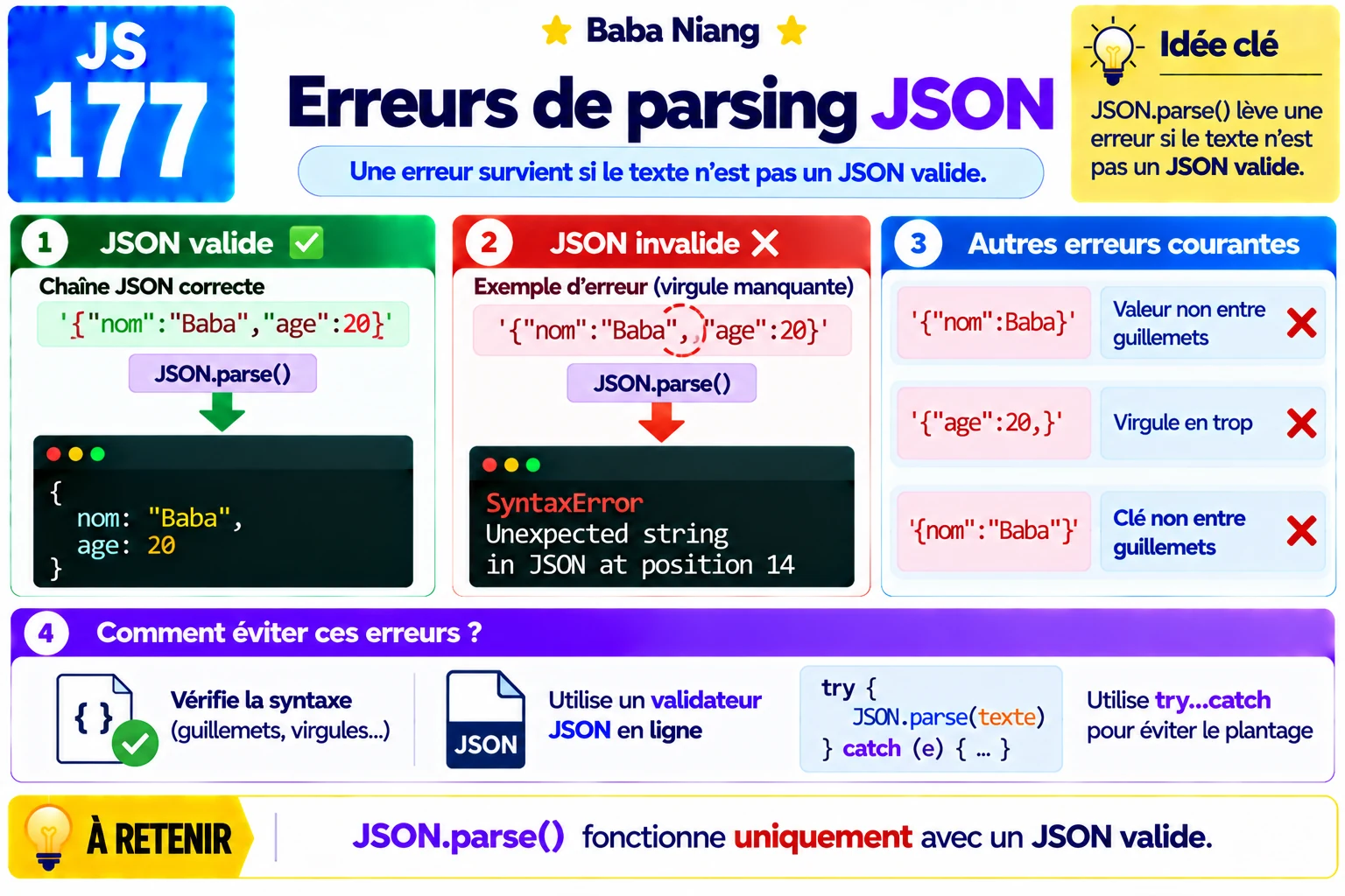 Fiche 177 — Erreurs de parsing JSON