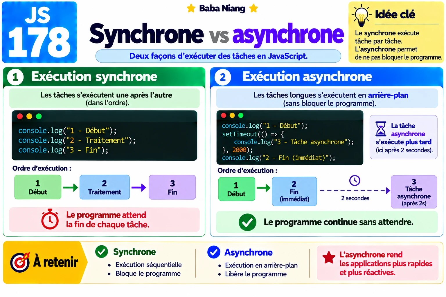 Fiche 178 — Synchrone vs asynchrone