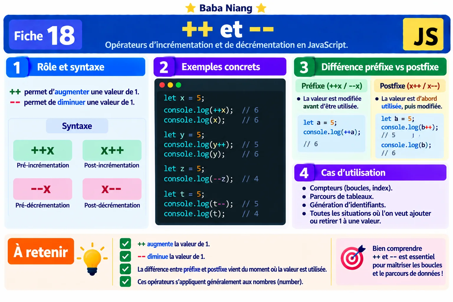 Fiche 18 — ++ et --