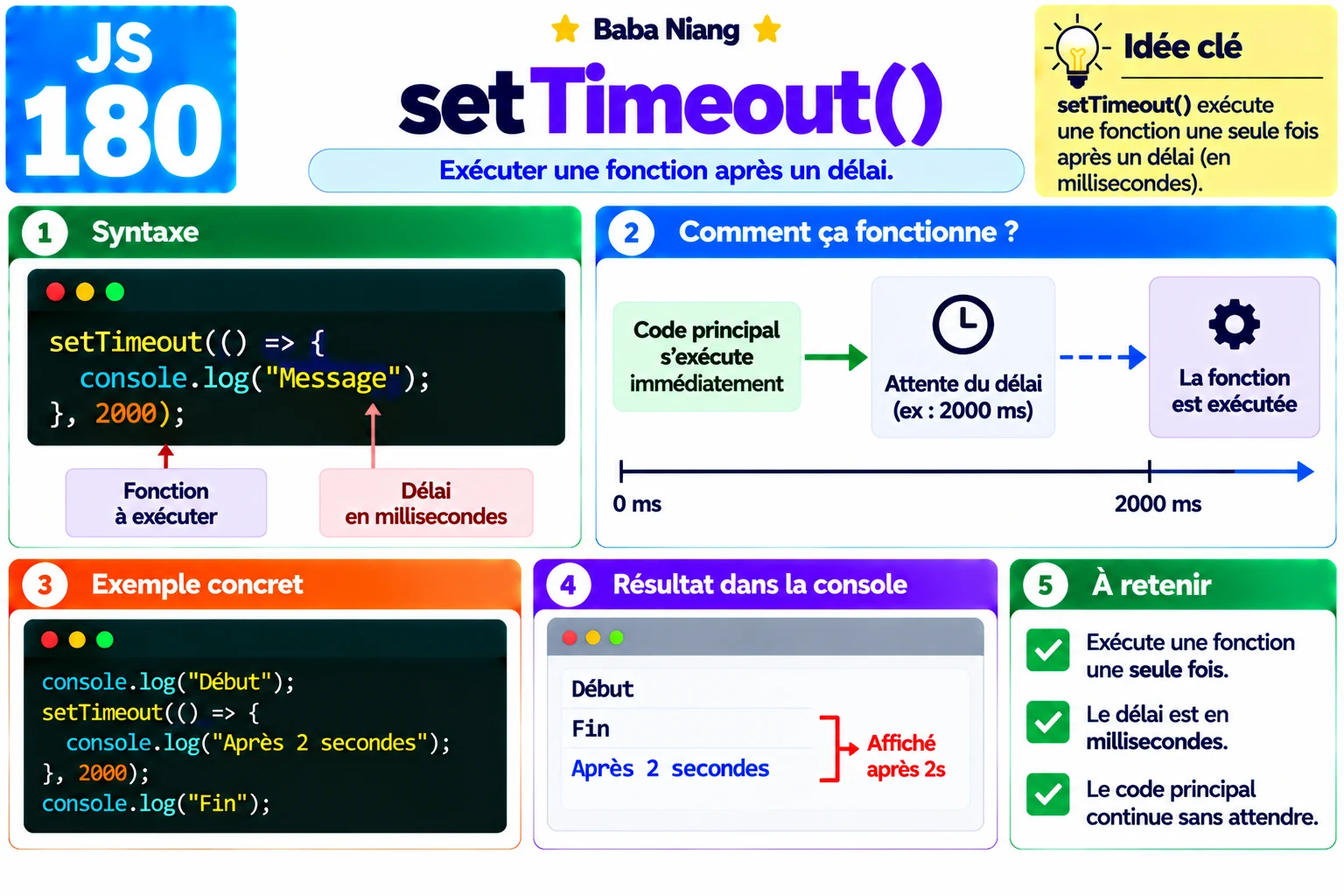 Fiche 180 — setTimeout()