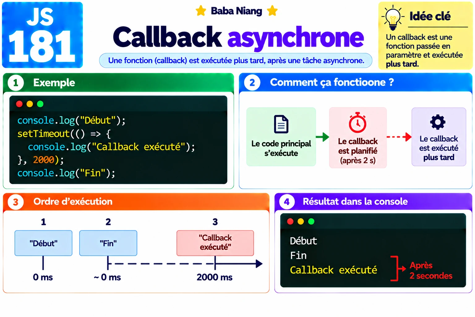 Fiche 181 — Callback asynchrone