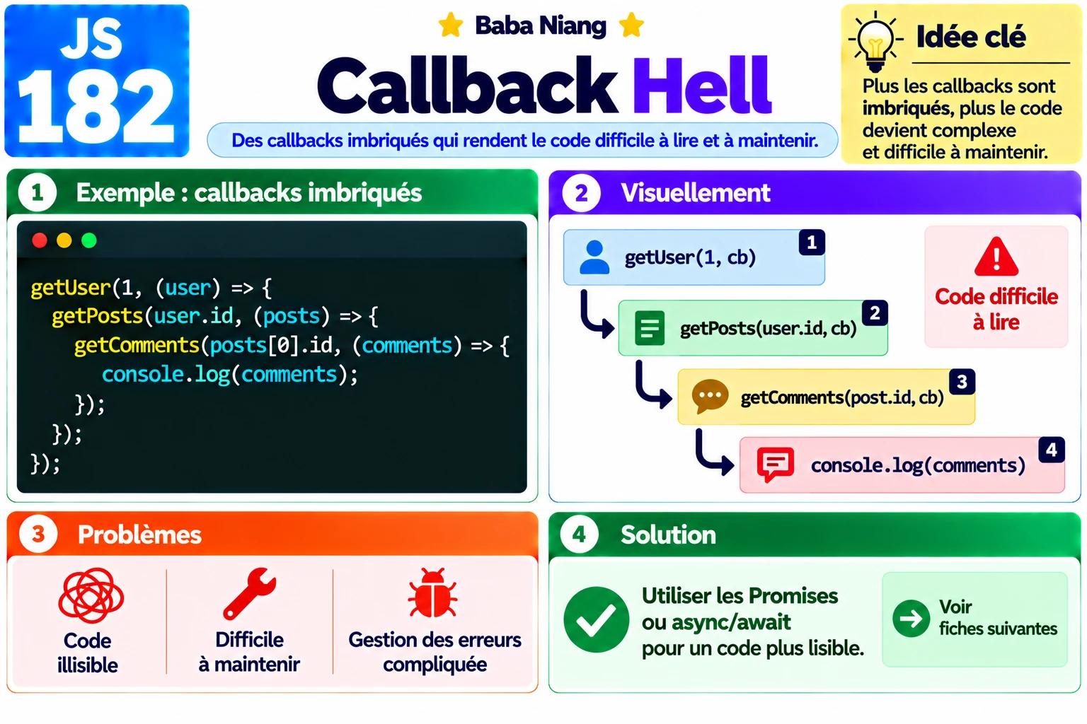 Fiche 182 — Callback Hell