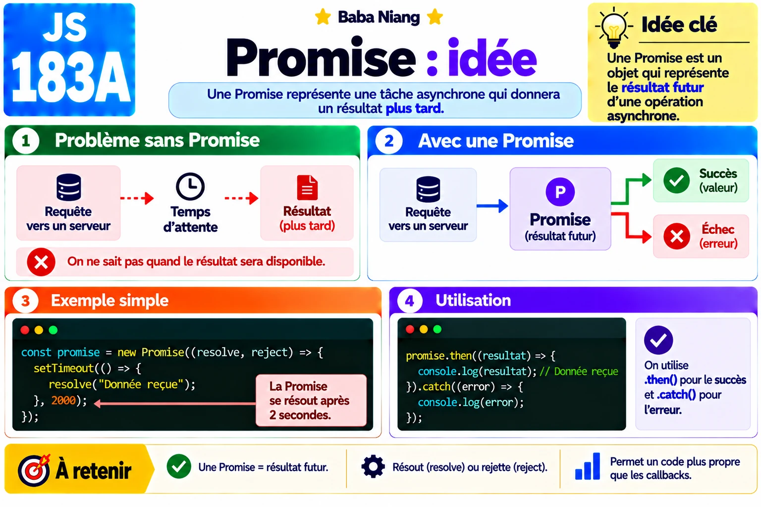 Fiche 183A — Promise