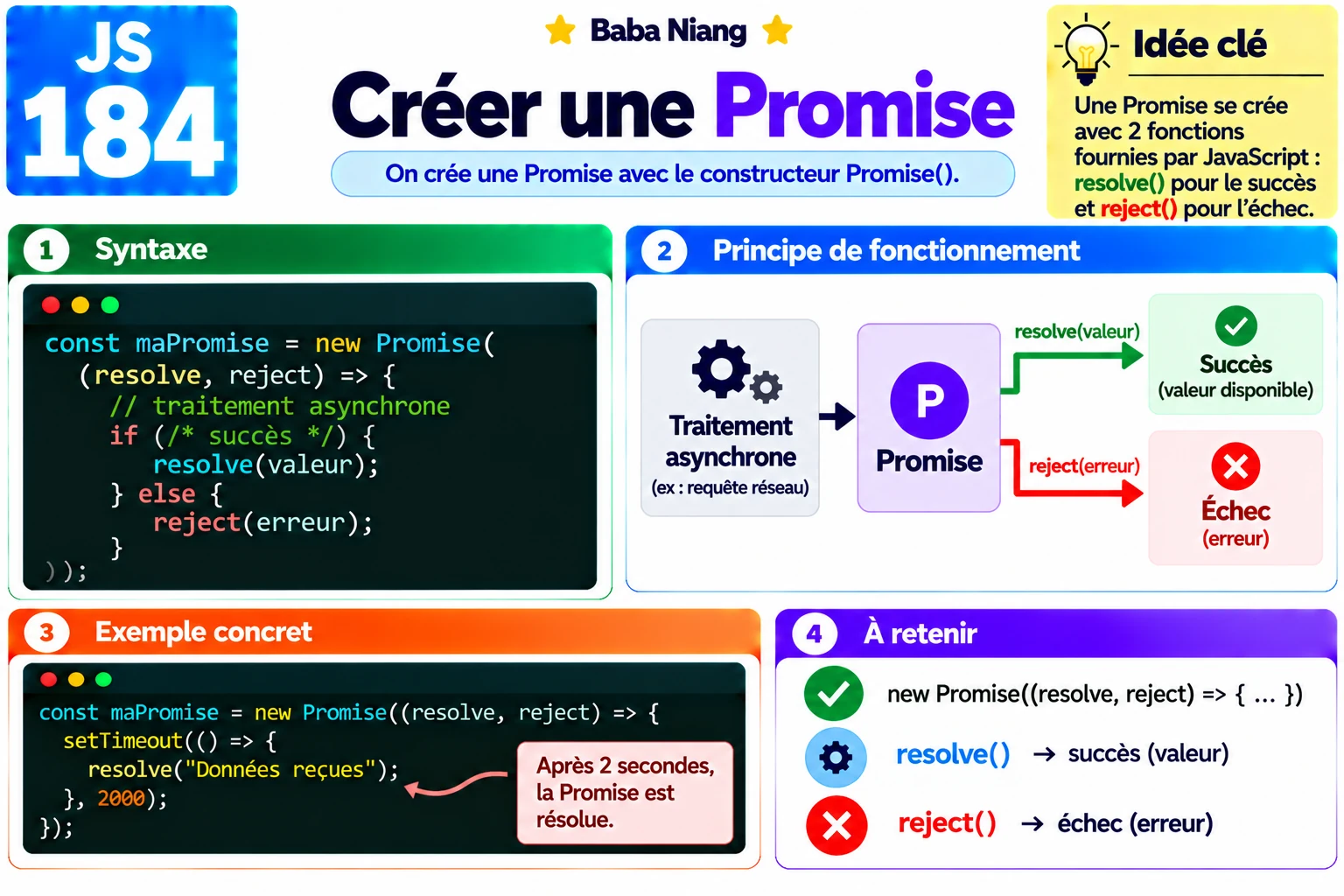 Fiche 184 — Creer une Promise