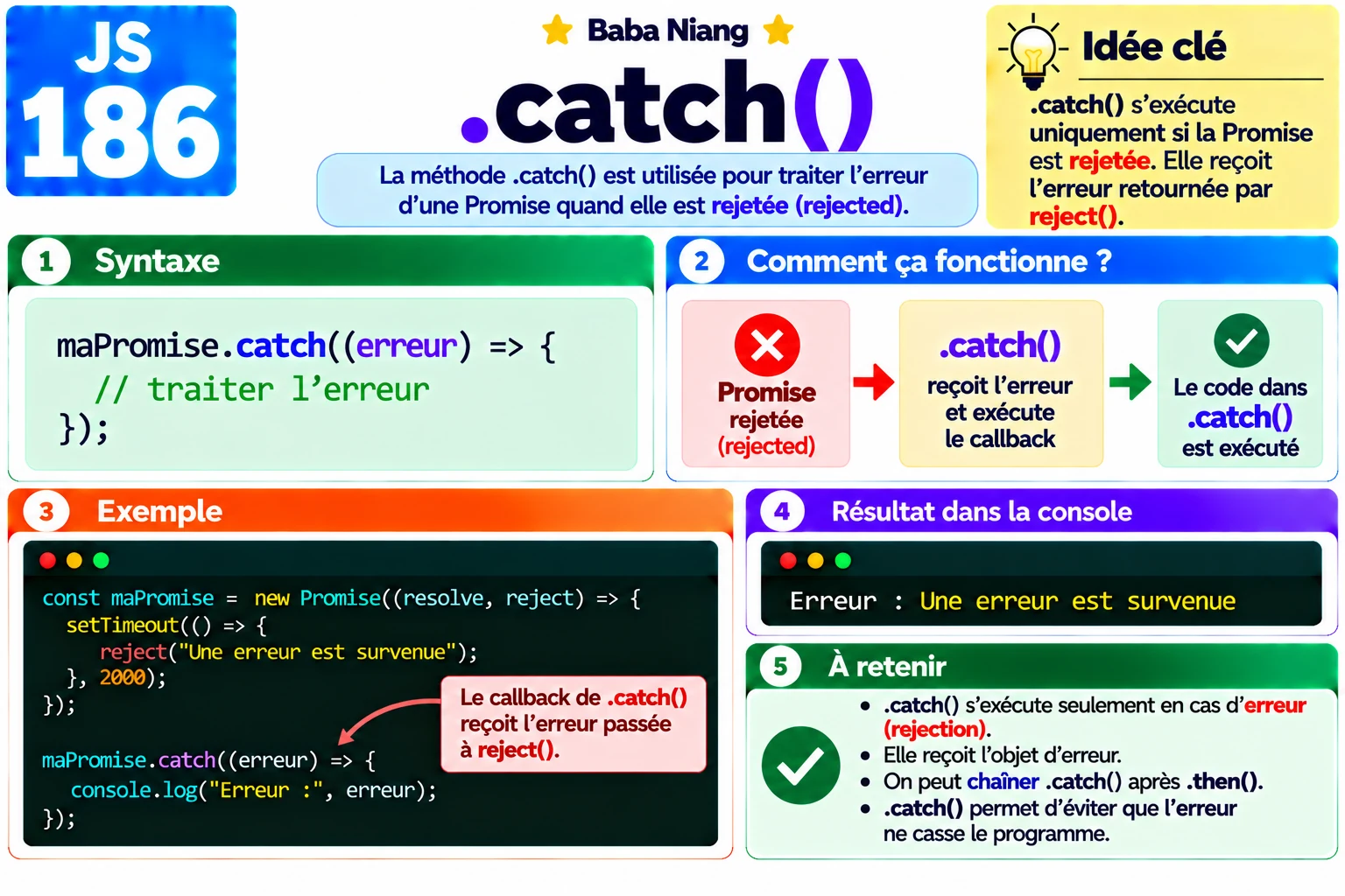 Fiche 186 — catch()