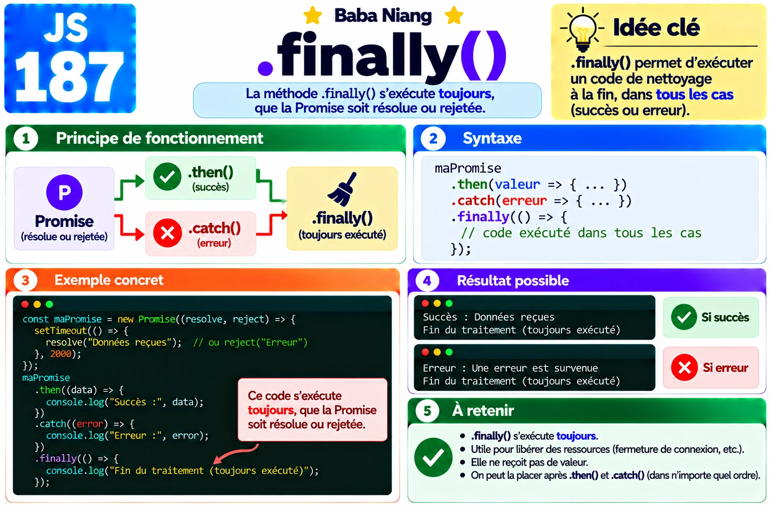 Fiche 187 — finally()