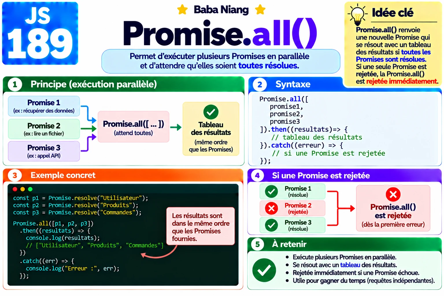 Fiche 189 — Promise.all()
