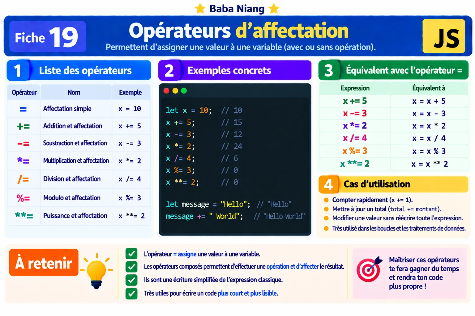 Fiche 19 — Opérateurs d'affectation