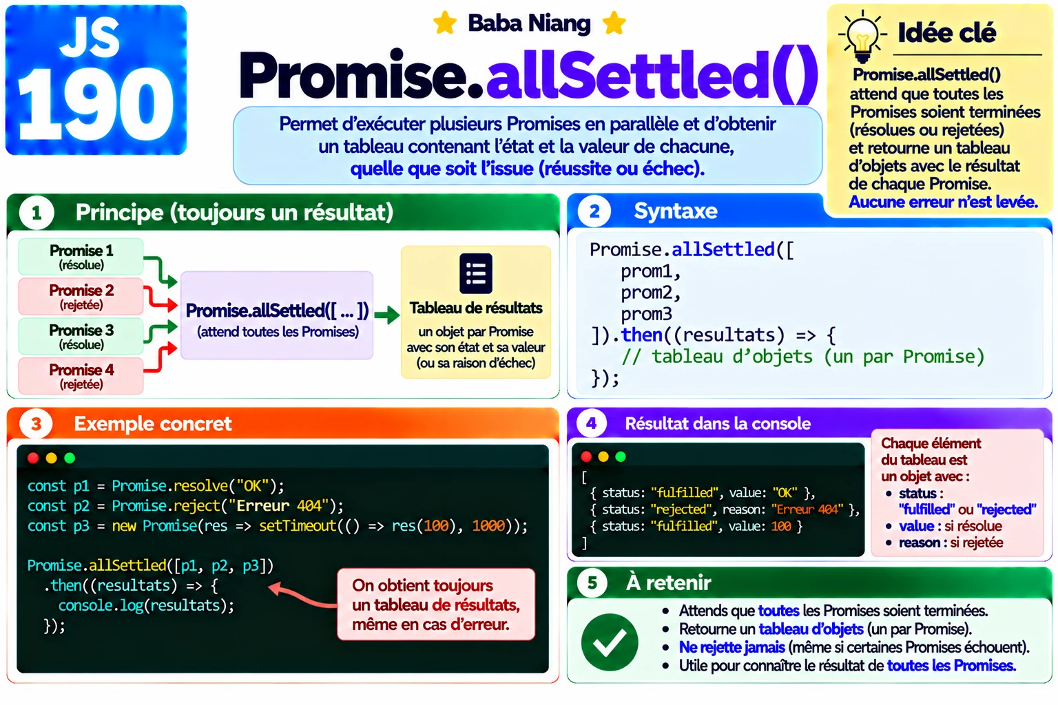 Fiche 190 — Promise.allSettled()