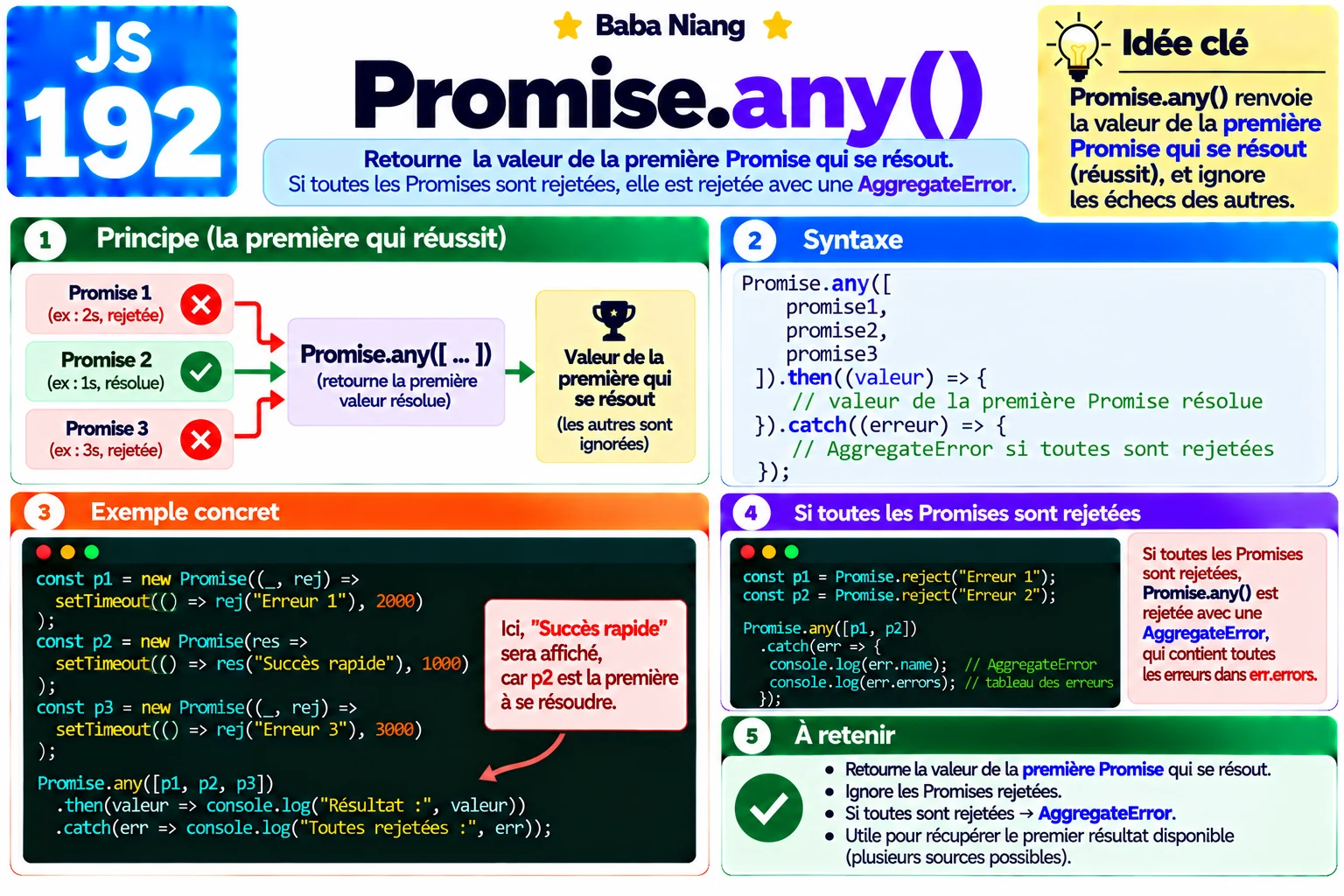 Fiche 192 — Promise.any()