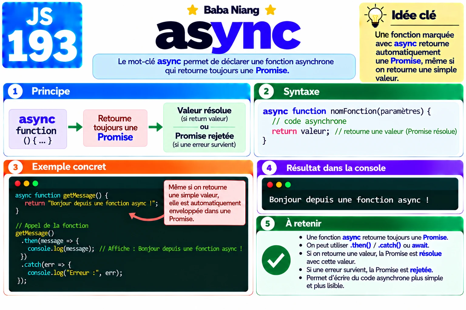 Fiche 193 — async