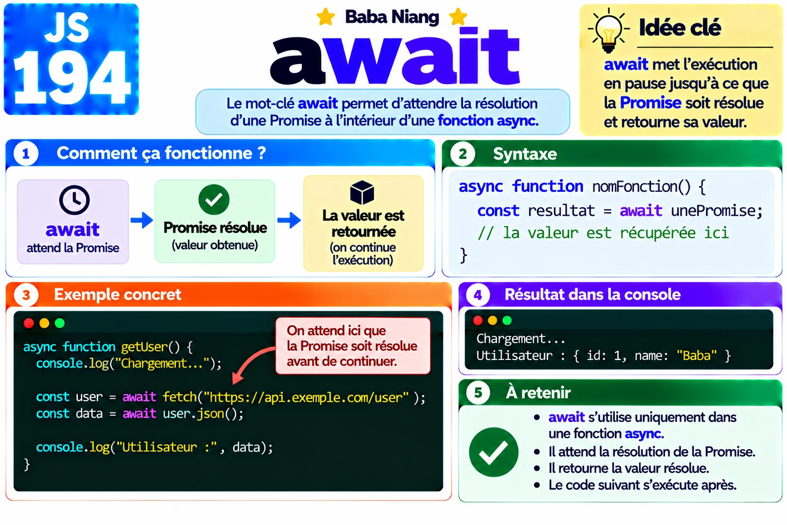Fiche 194 — await