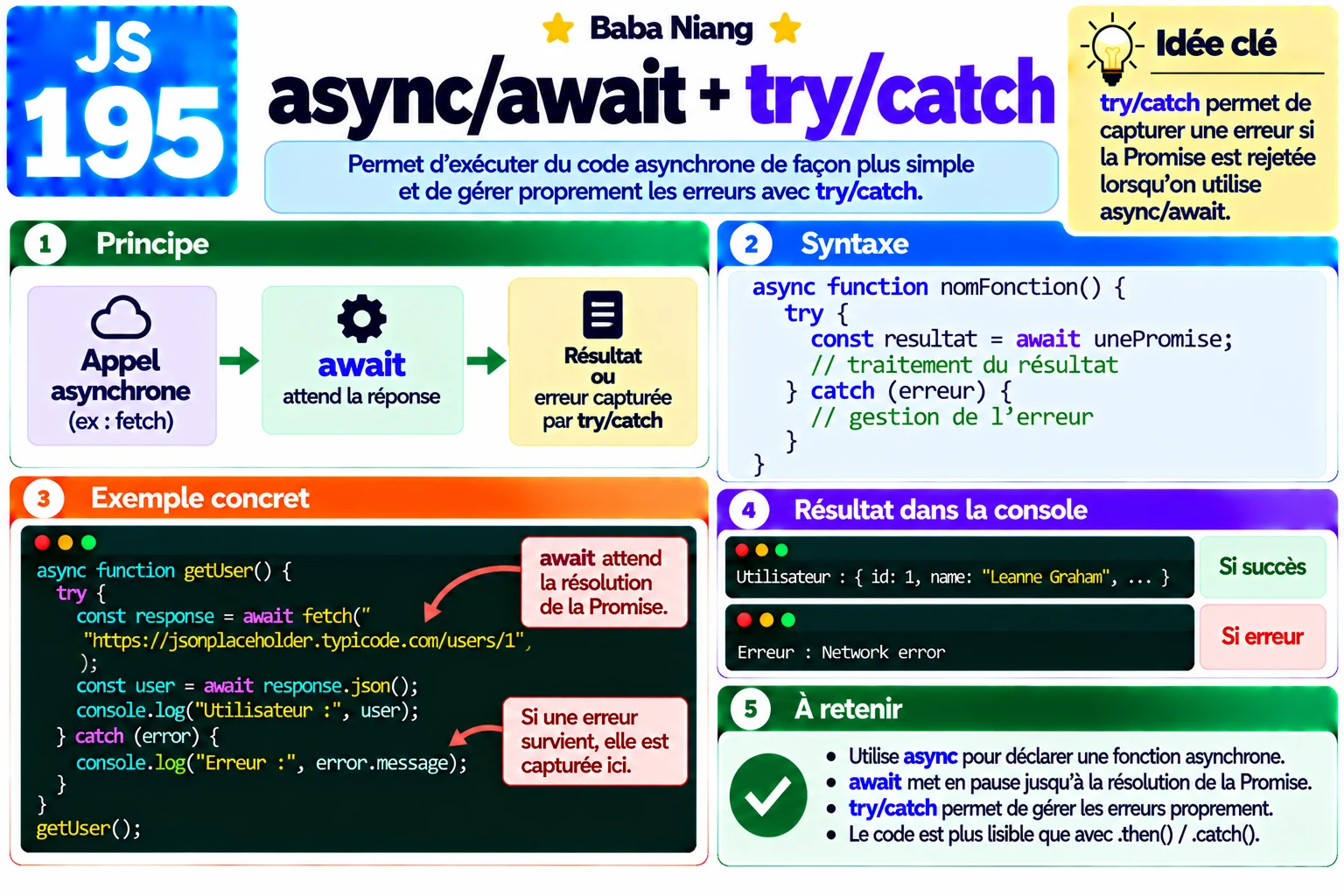 Fiche 195 — async/await/try/catch