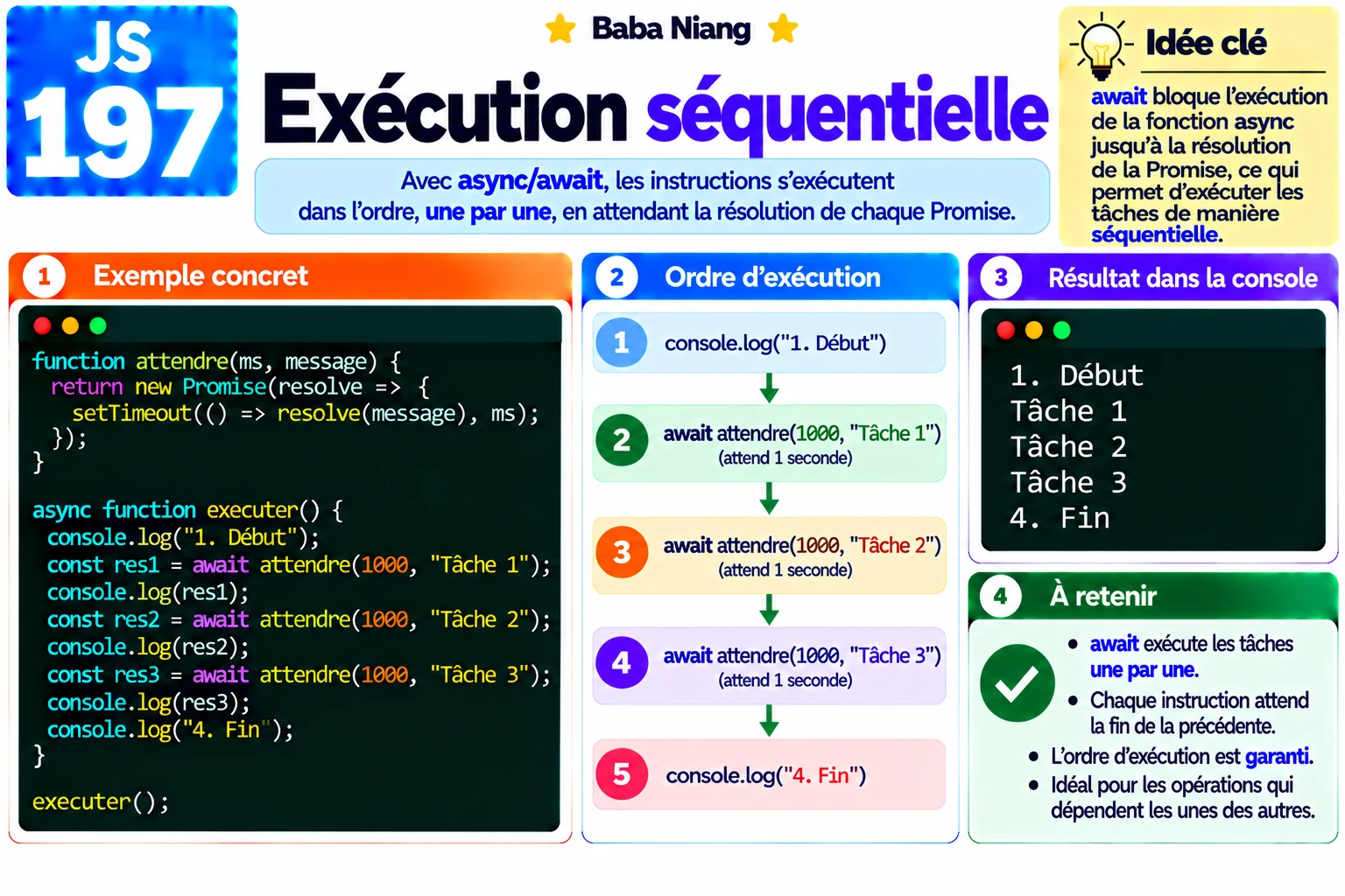 Fiche 197 — Execution sequentielle