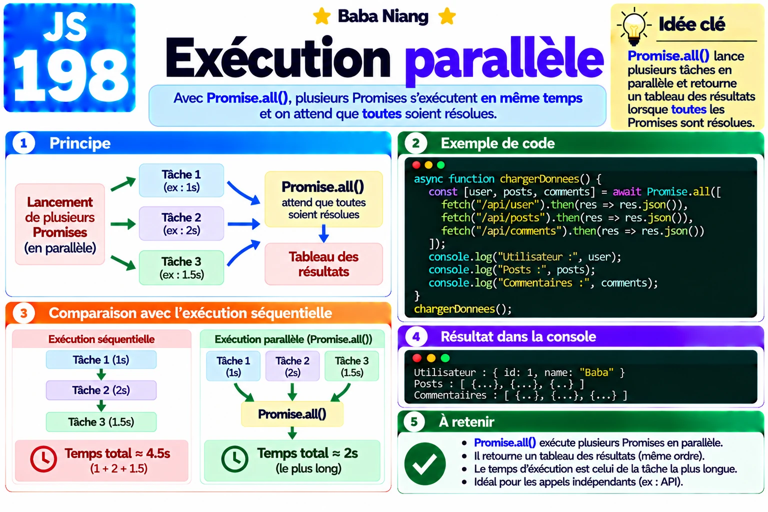 Fiche 198 — Execution parallele