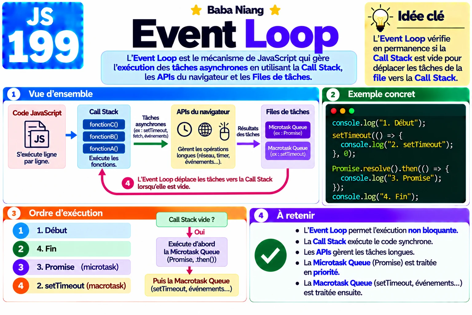Fiche 199 — Event Loop