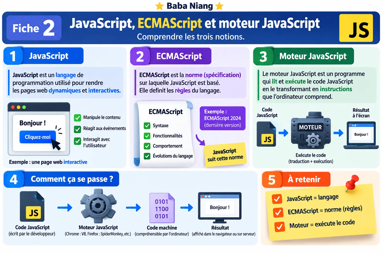 Fiche 2 — JavaScript, ECMAScript et moteur JavaScript