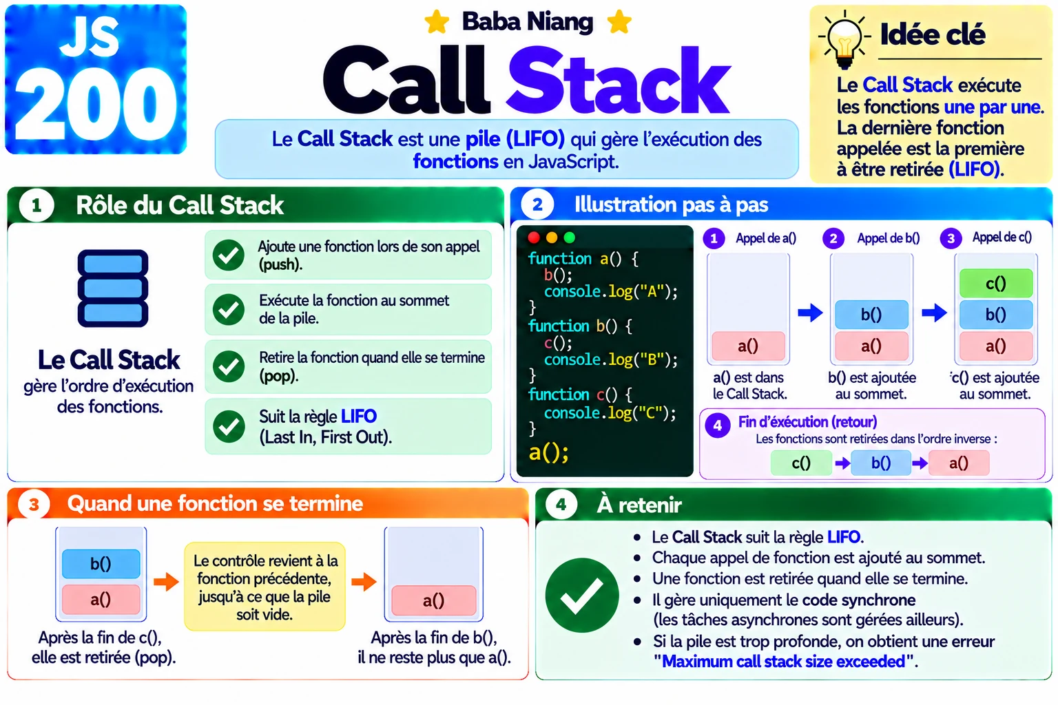 Fiche 200 — Call Stack