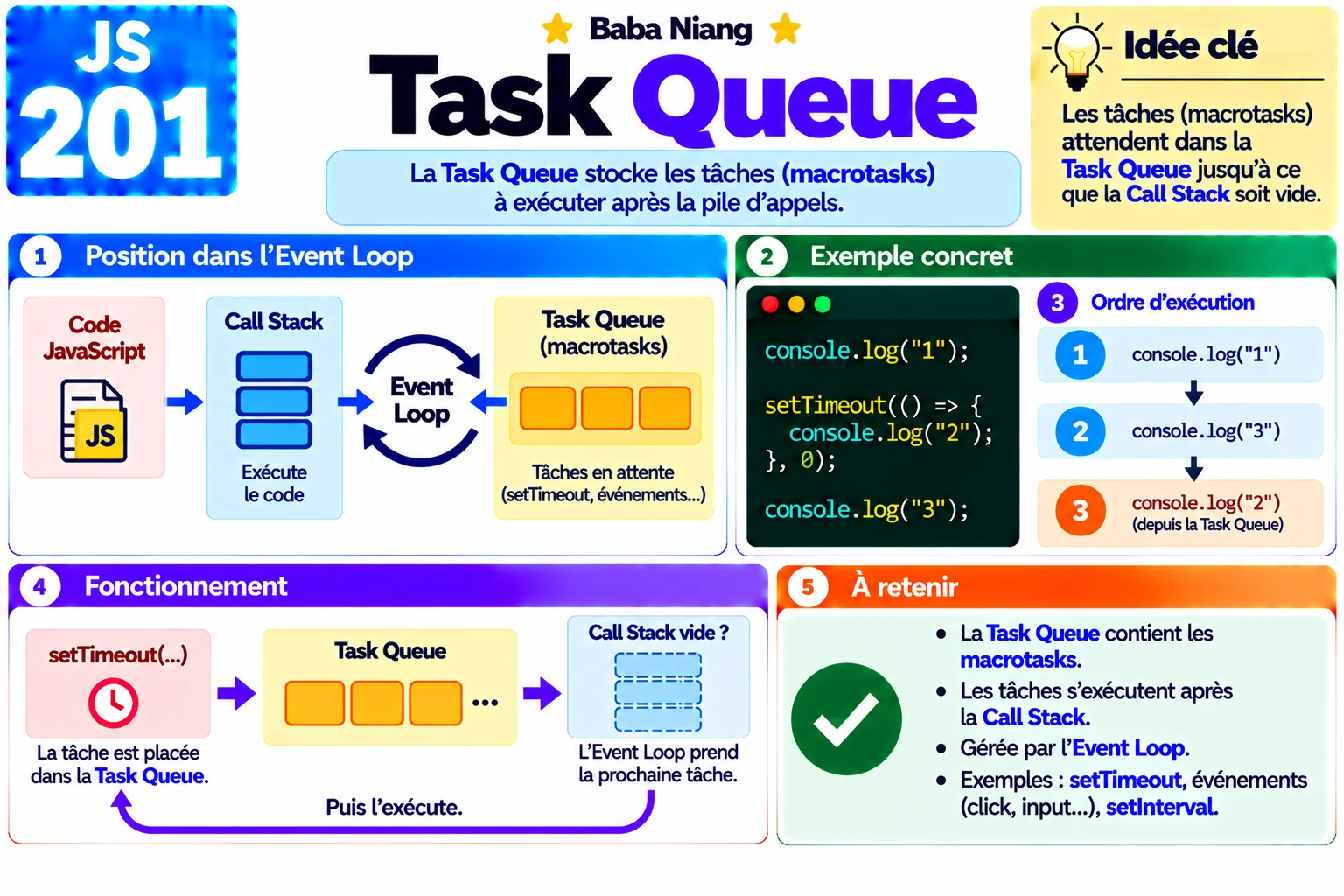 Fiche 201 — Task Queue