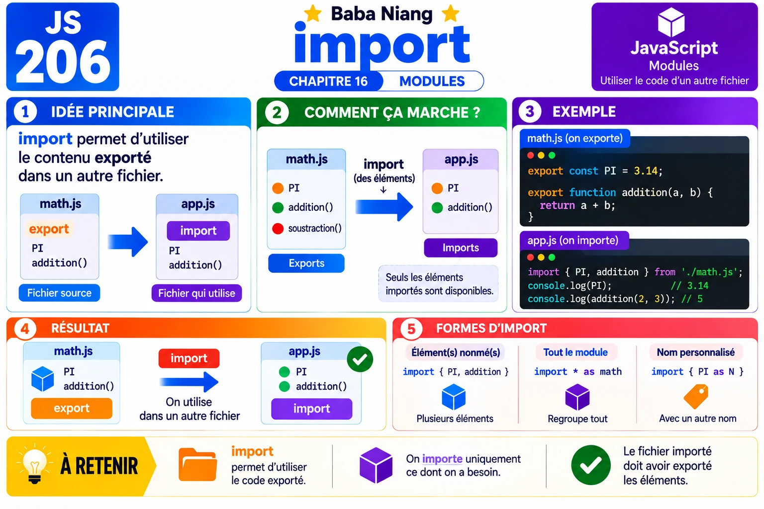 Fiche 206 — import
