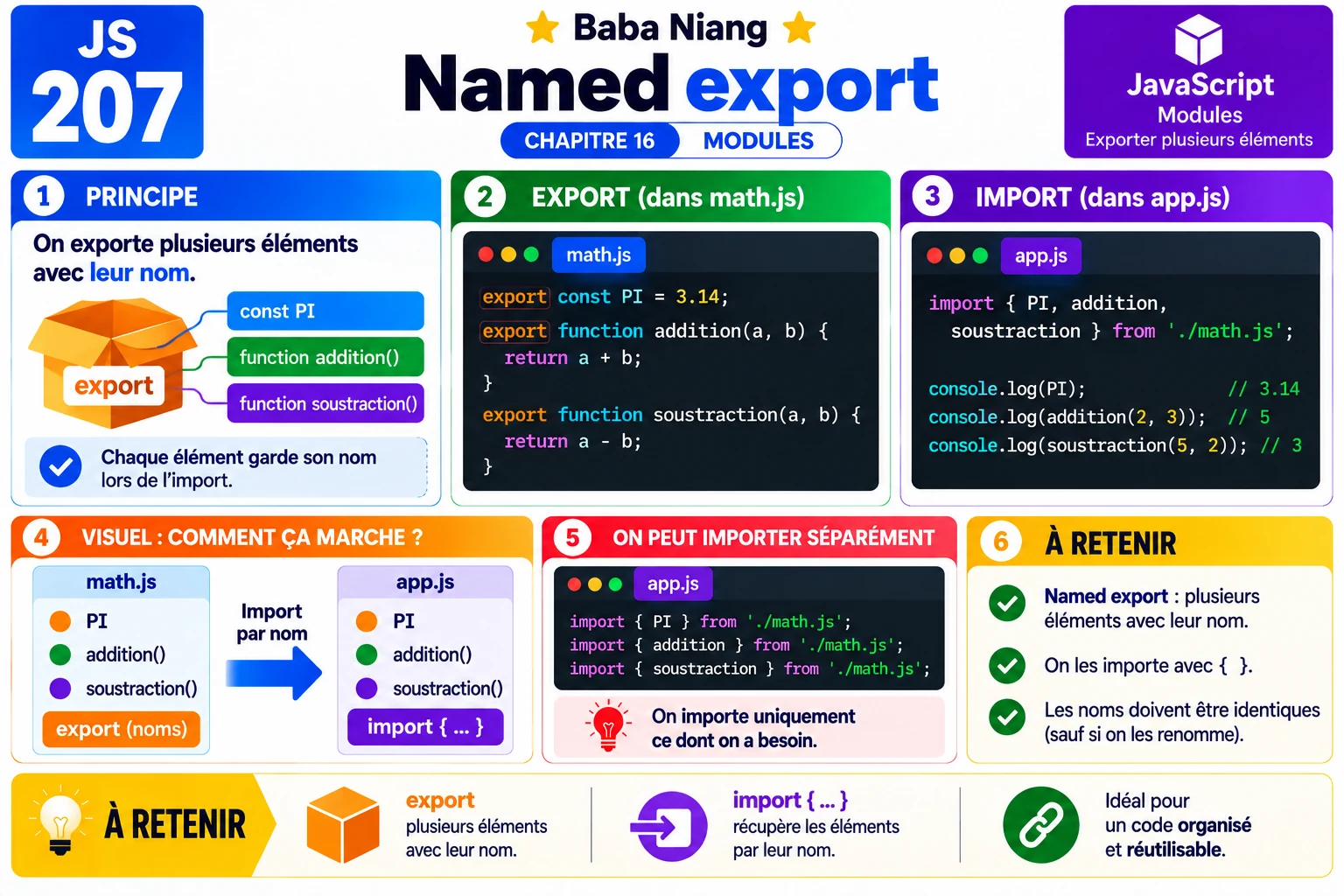 Fiche 207 — Named export