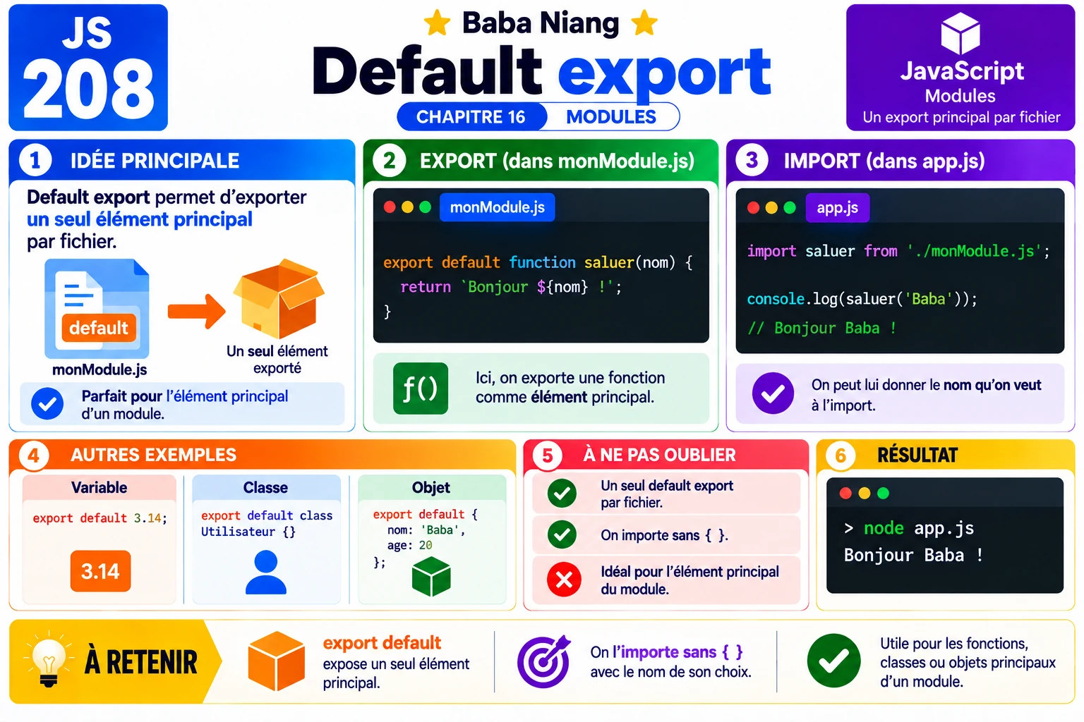 Fiche 208 — Default export