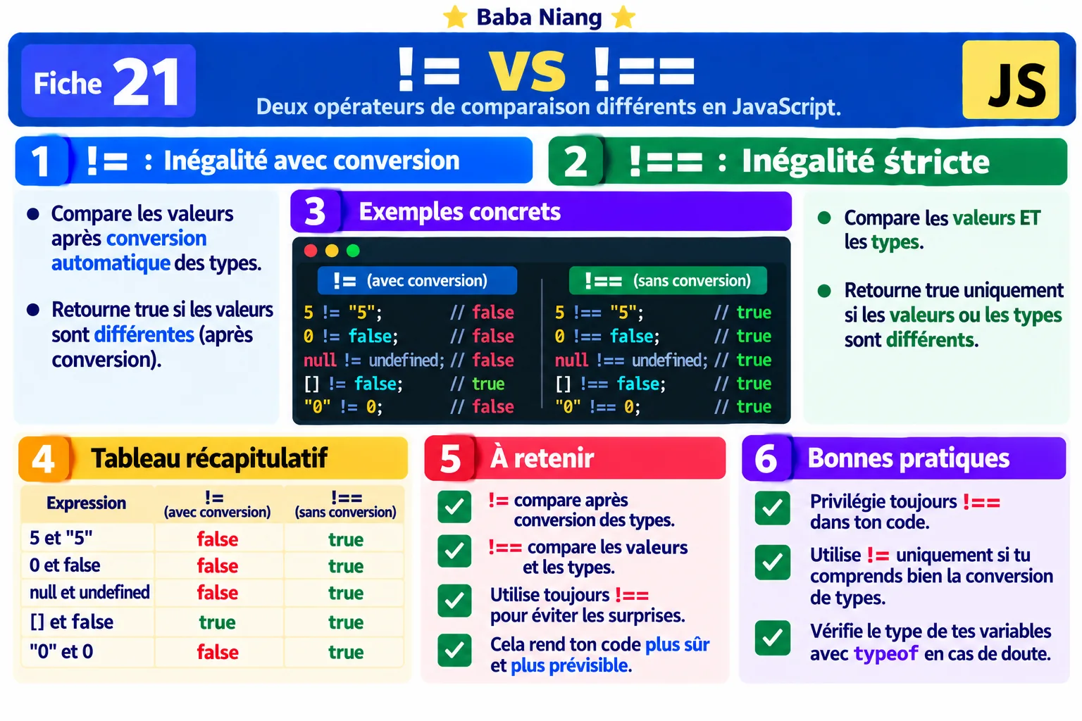 Fiche 21 — != VS !==