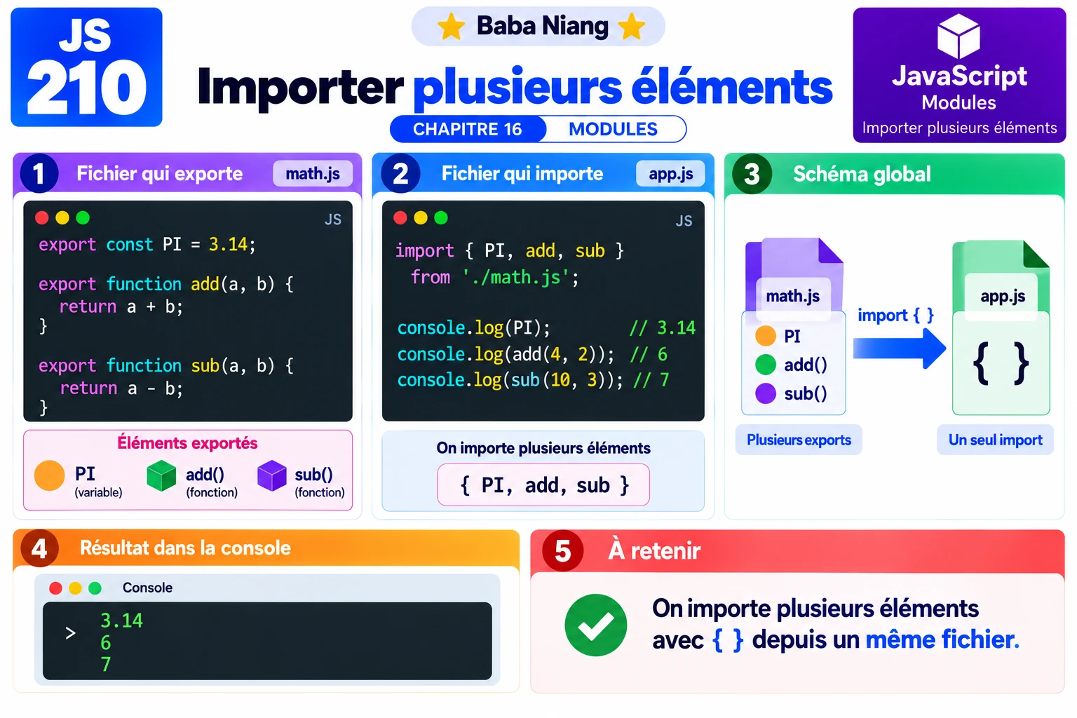 Fiche 210 — Importer plusieurs elements