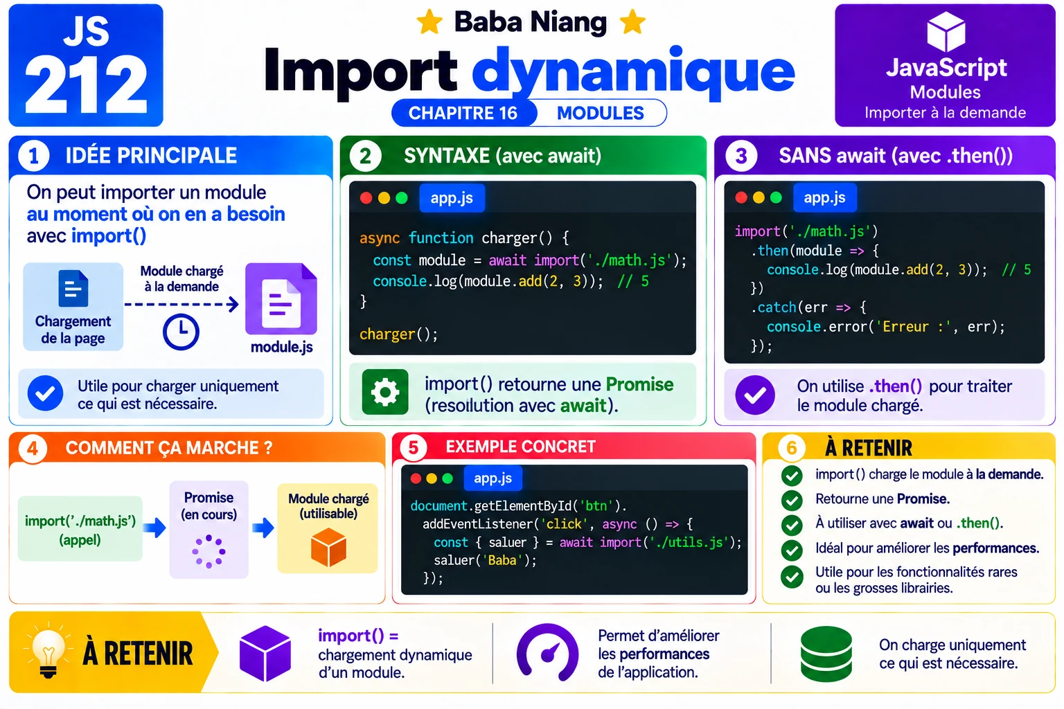 Fiche 212 — Import dynamique