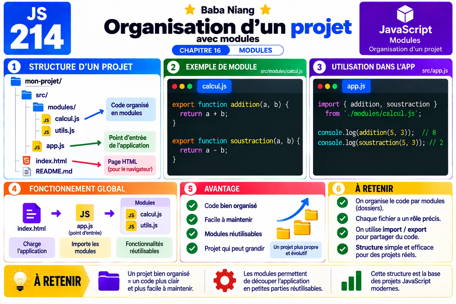 Fiche 214 — Organisation d un projet