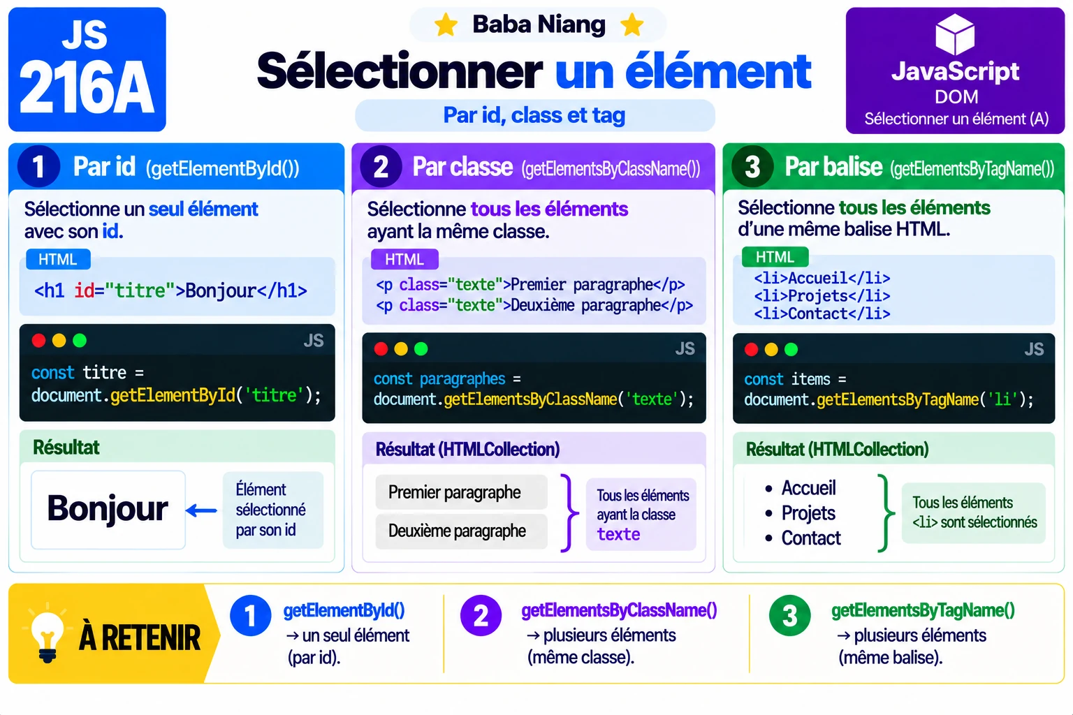 Fiche 216a — querySelector
