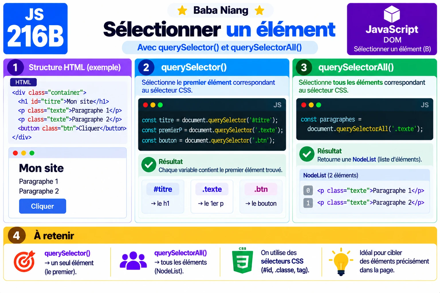 Fiche 216b — querySelectorAll