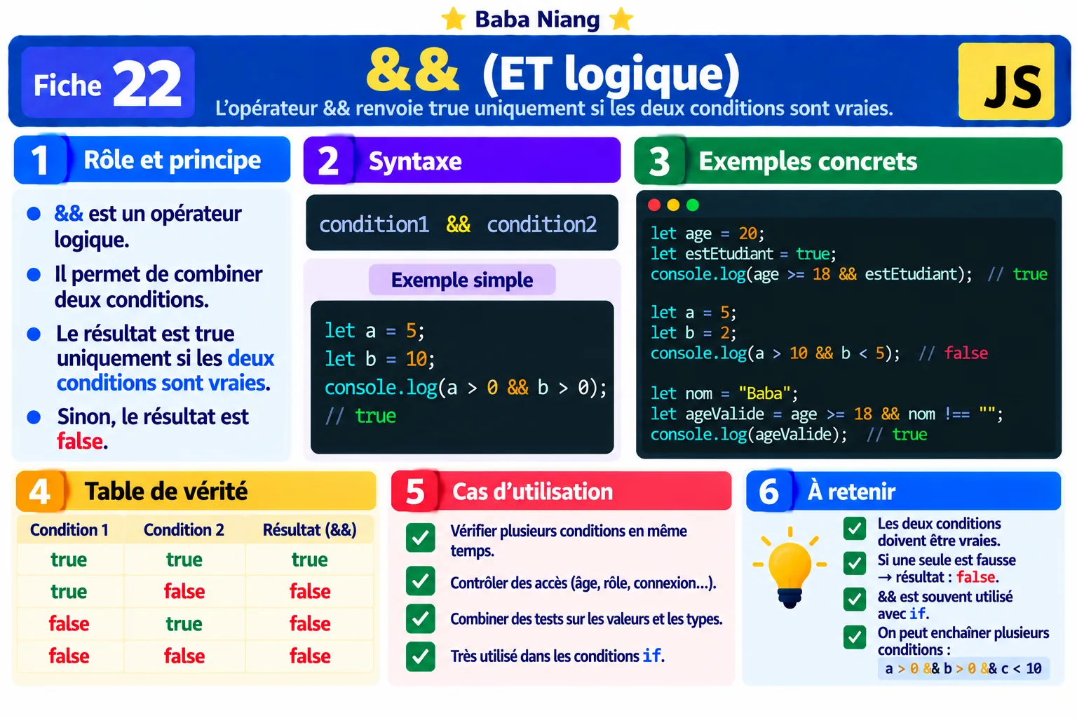 Fiche 22 — && (ET logique)