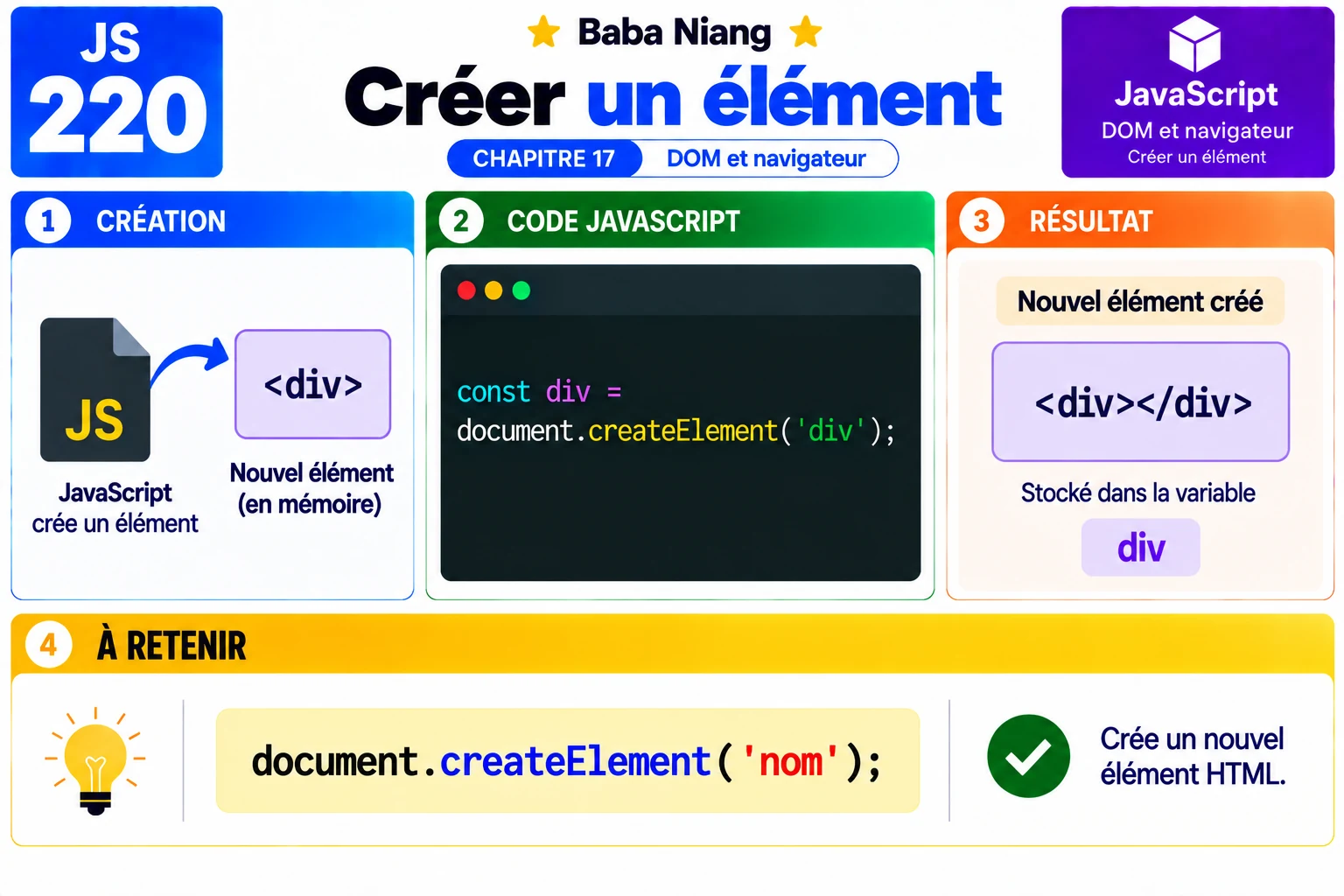 Fiche 220 — Creer un element