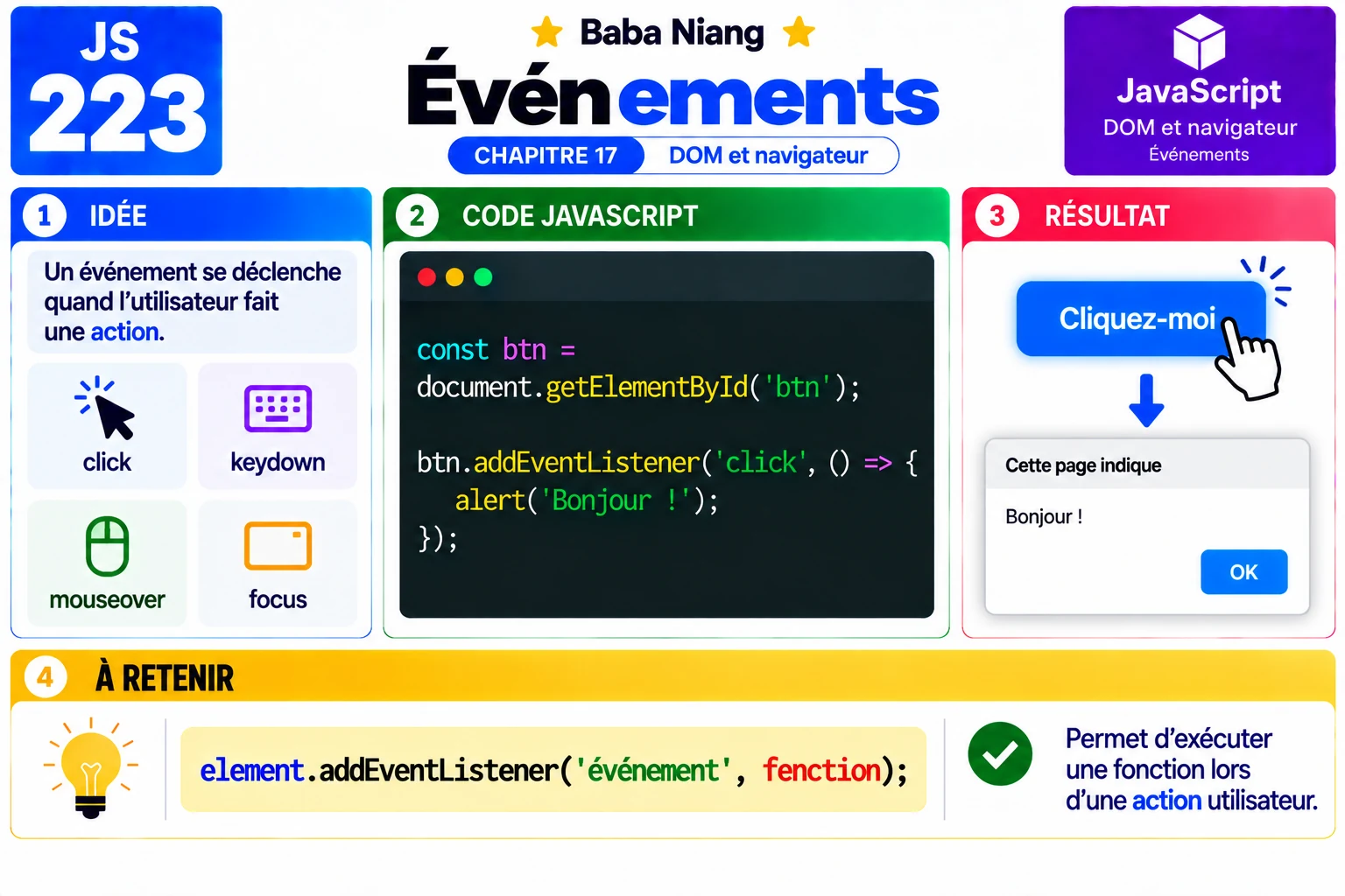Fiche 223 — Evenements
