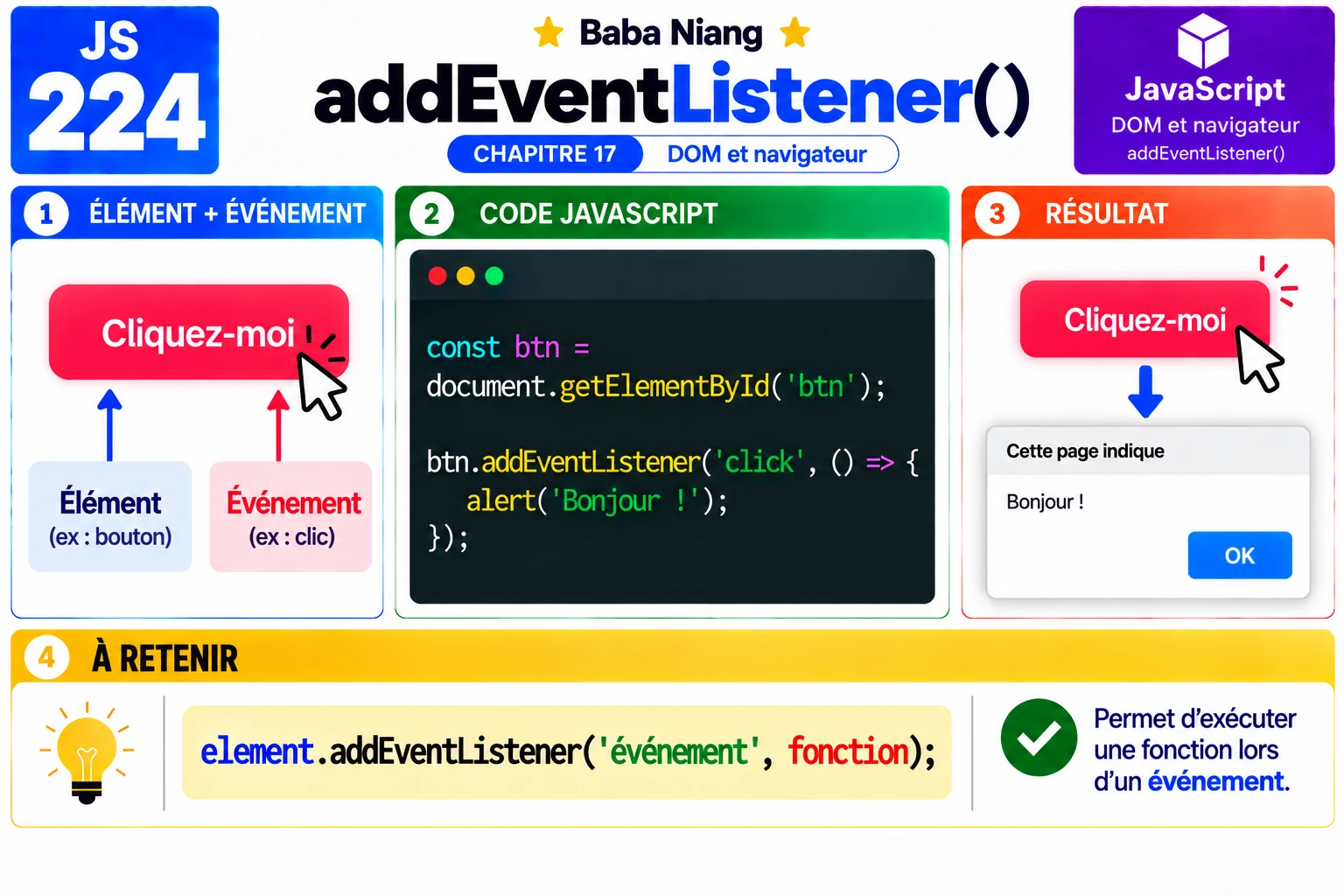 Fiche 224 — addEventListener()
